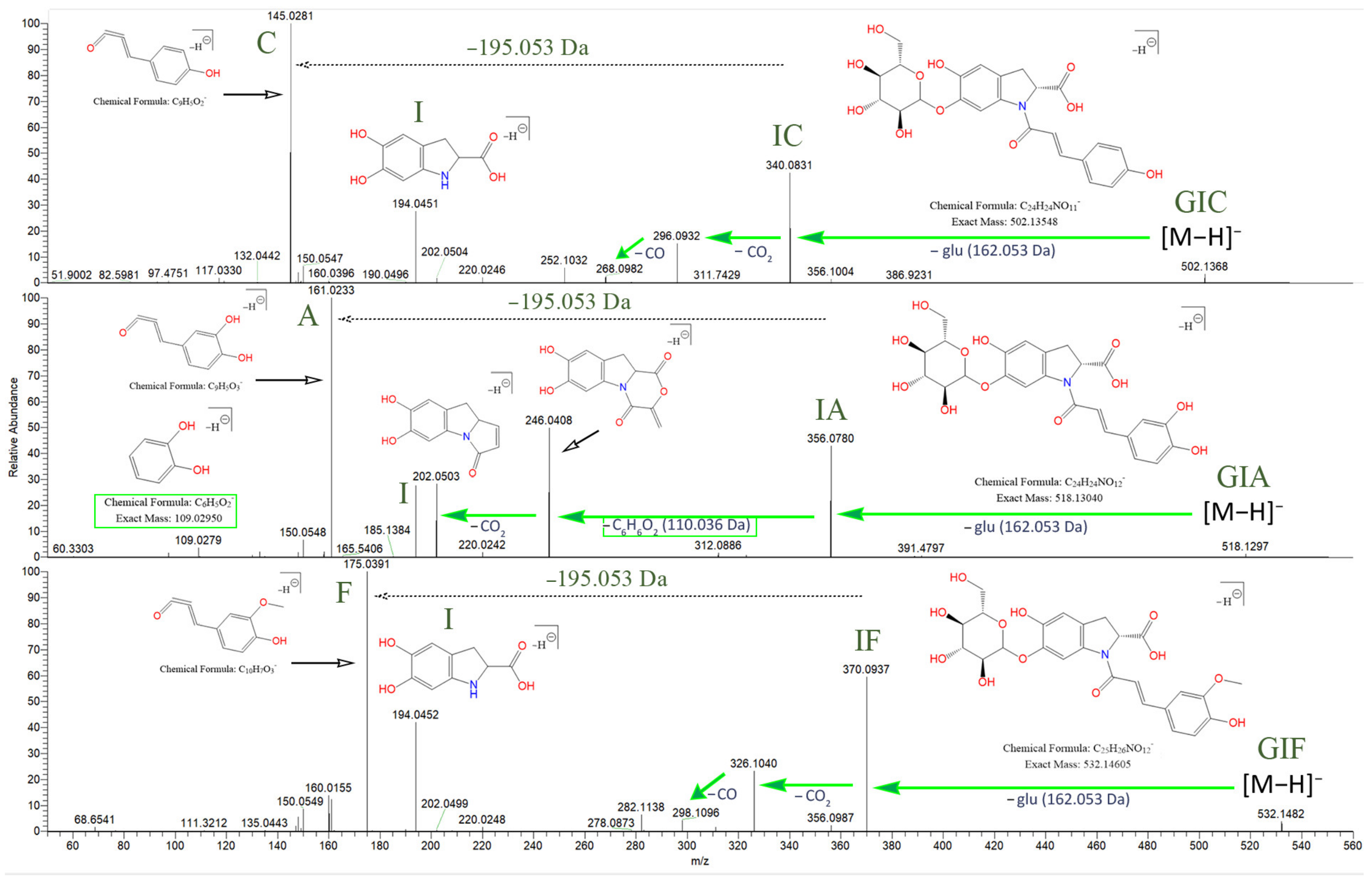 Plants 10 01921 g004