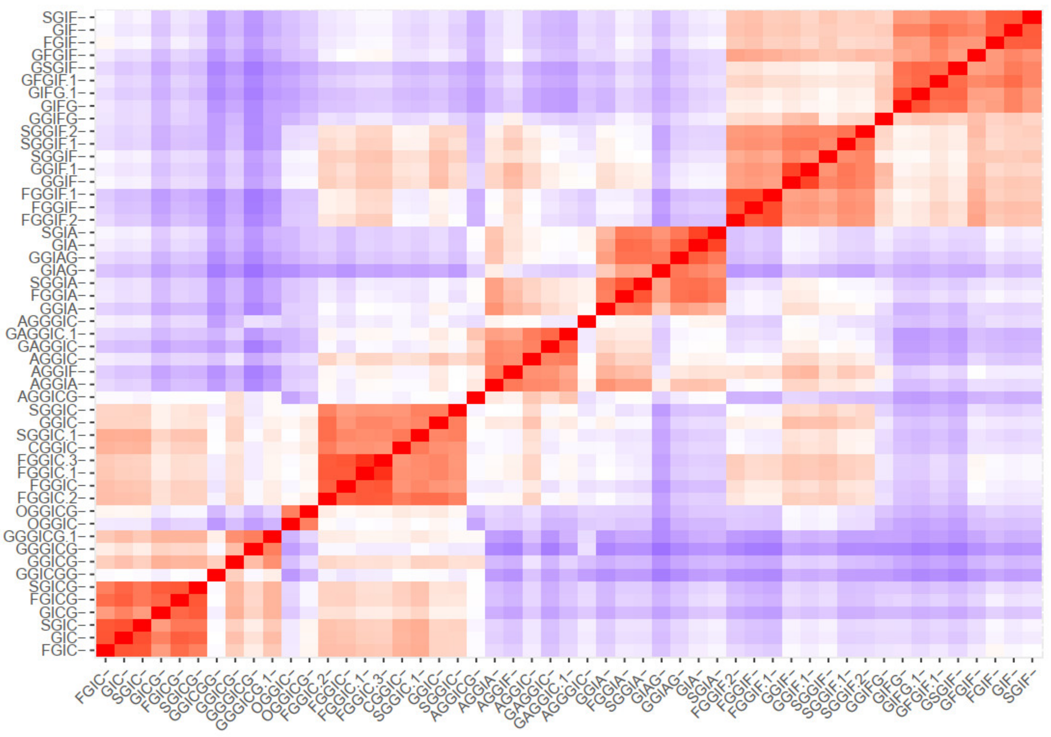 Plants 10 01921 g005a