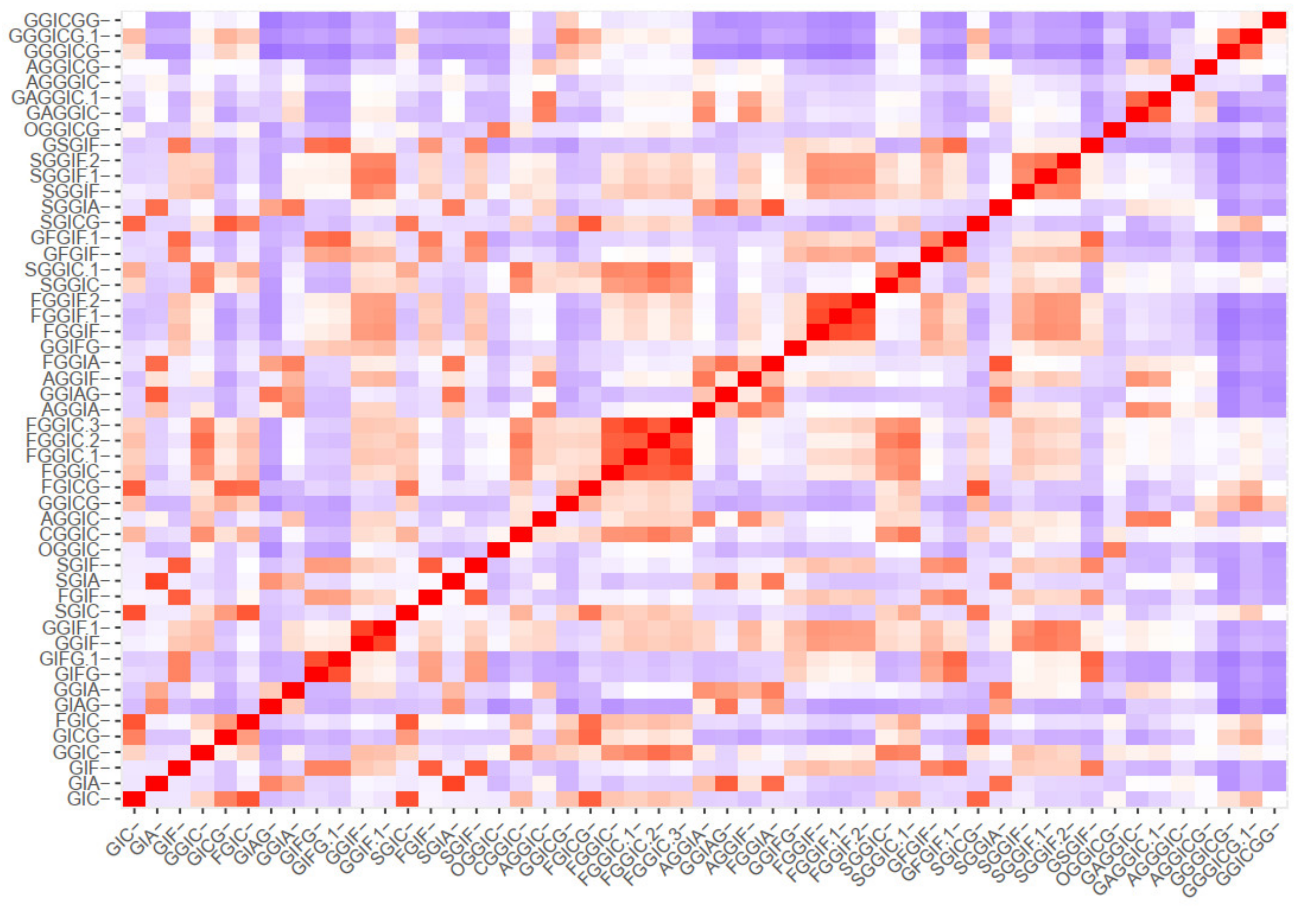 Plants 10 01921 g005b
