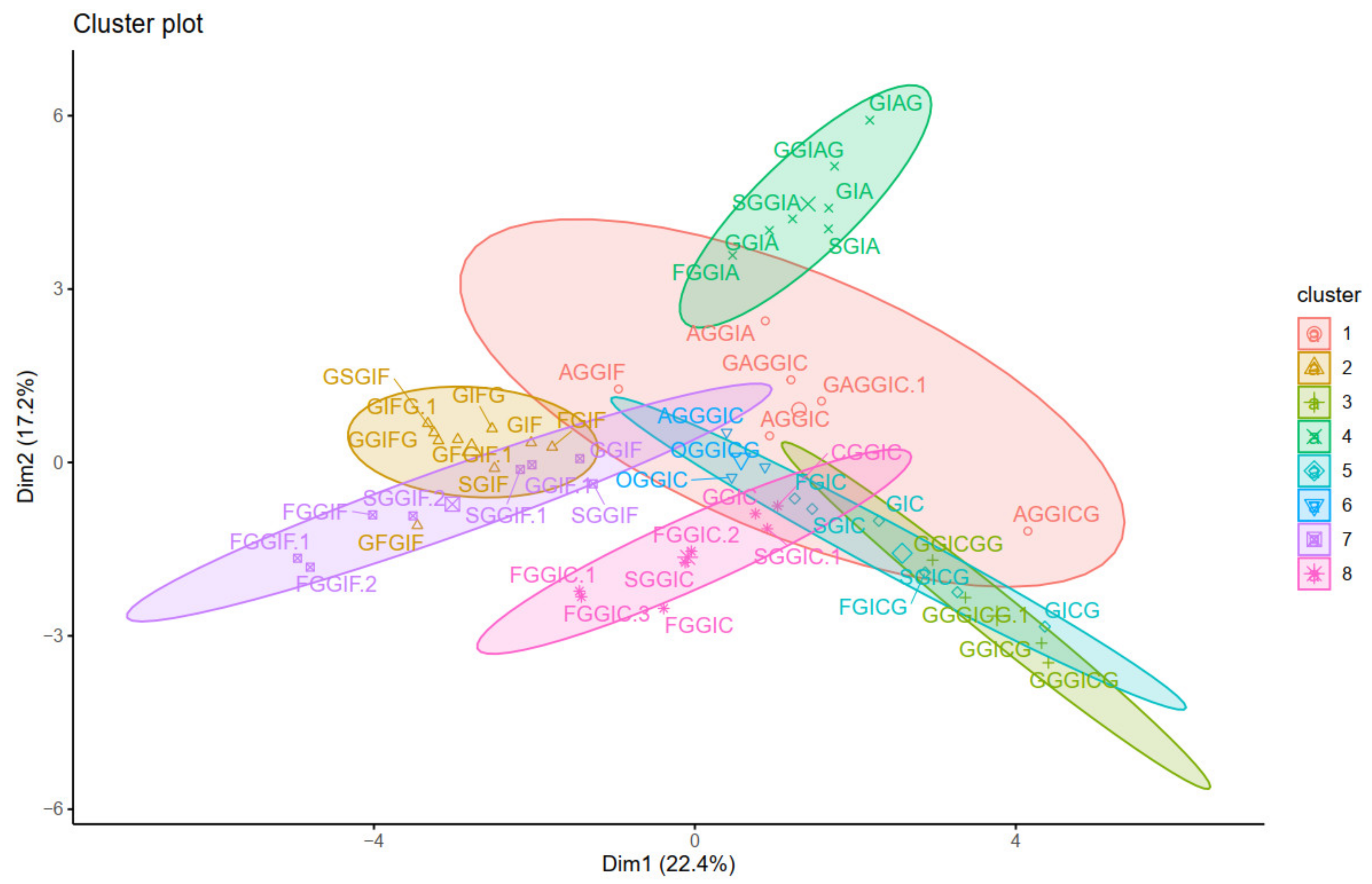 Plants 10 01921 g006