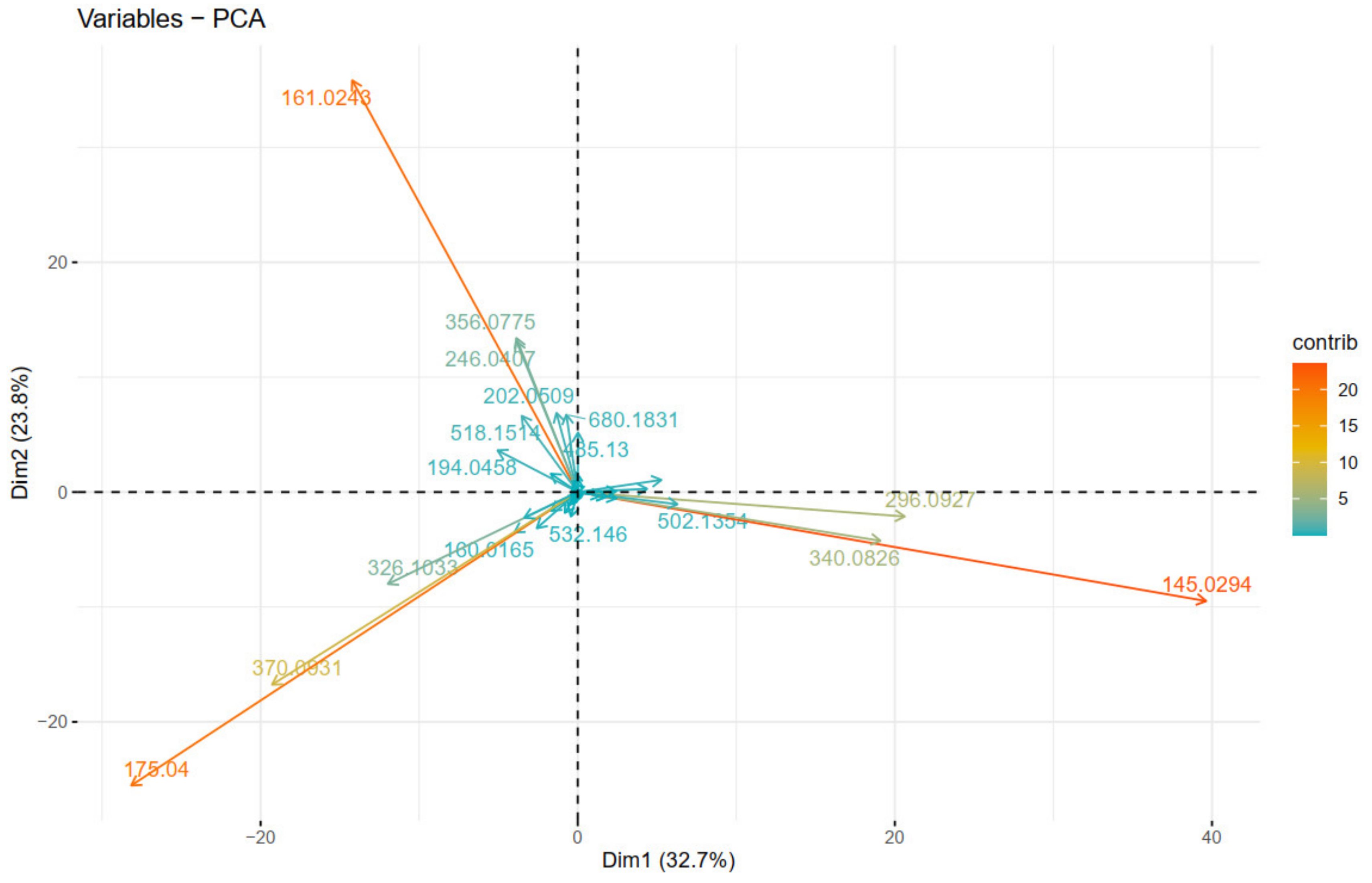 Plants 10 01921 g008