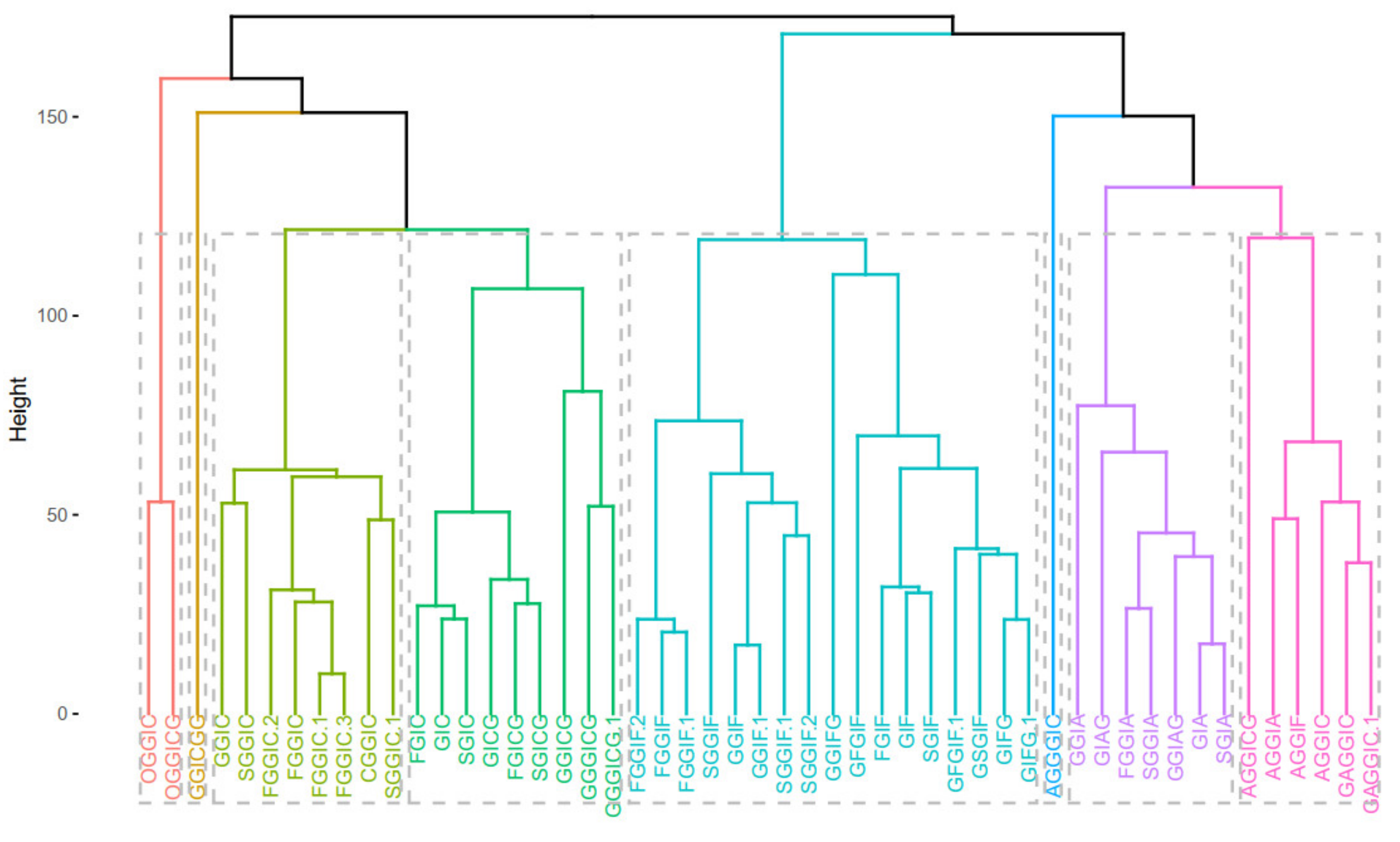 Plants 10 01921 g009a