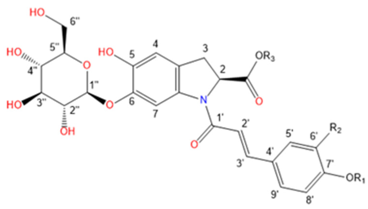Plants 10 01921 i001