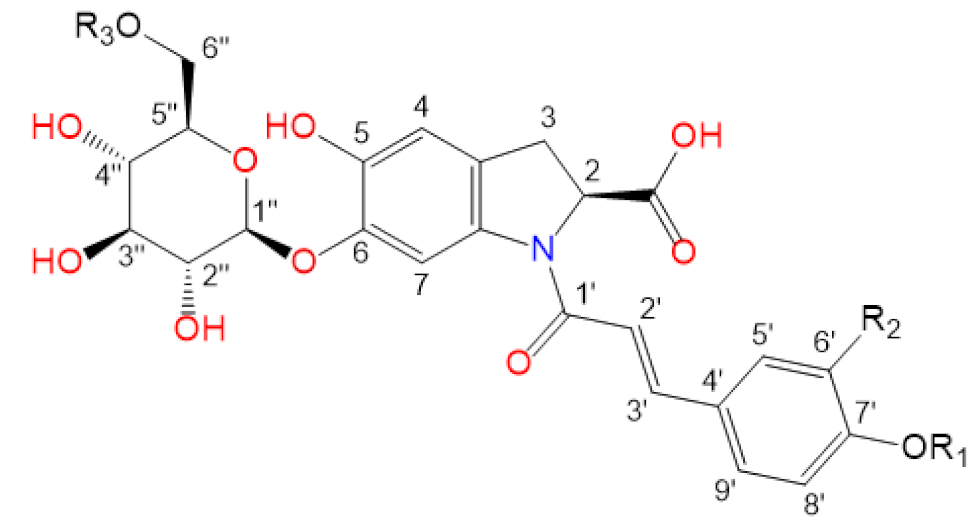 Plants 10 01921 i004