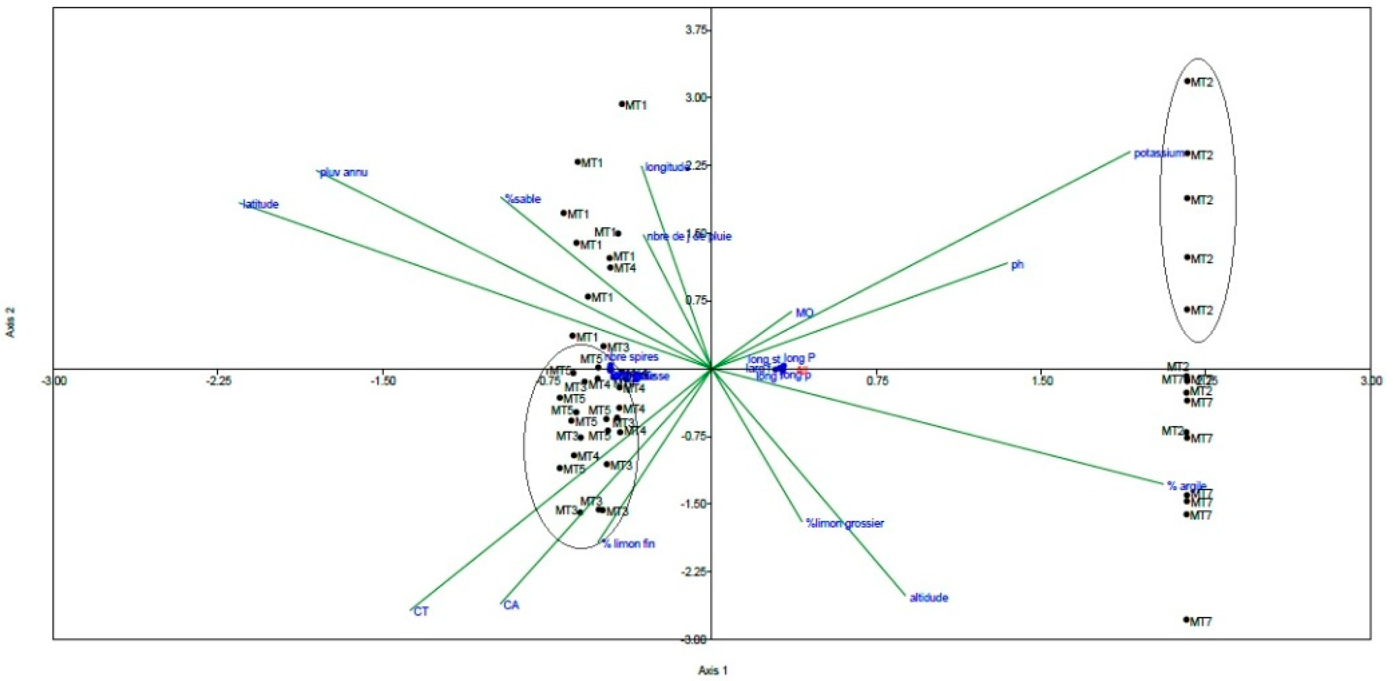 Plants 10 01923 g002 Plants 10 01923 g002