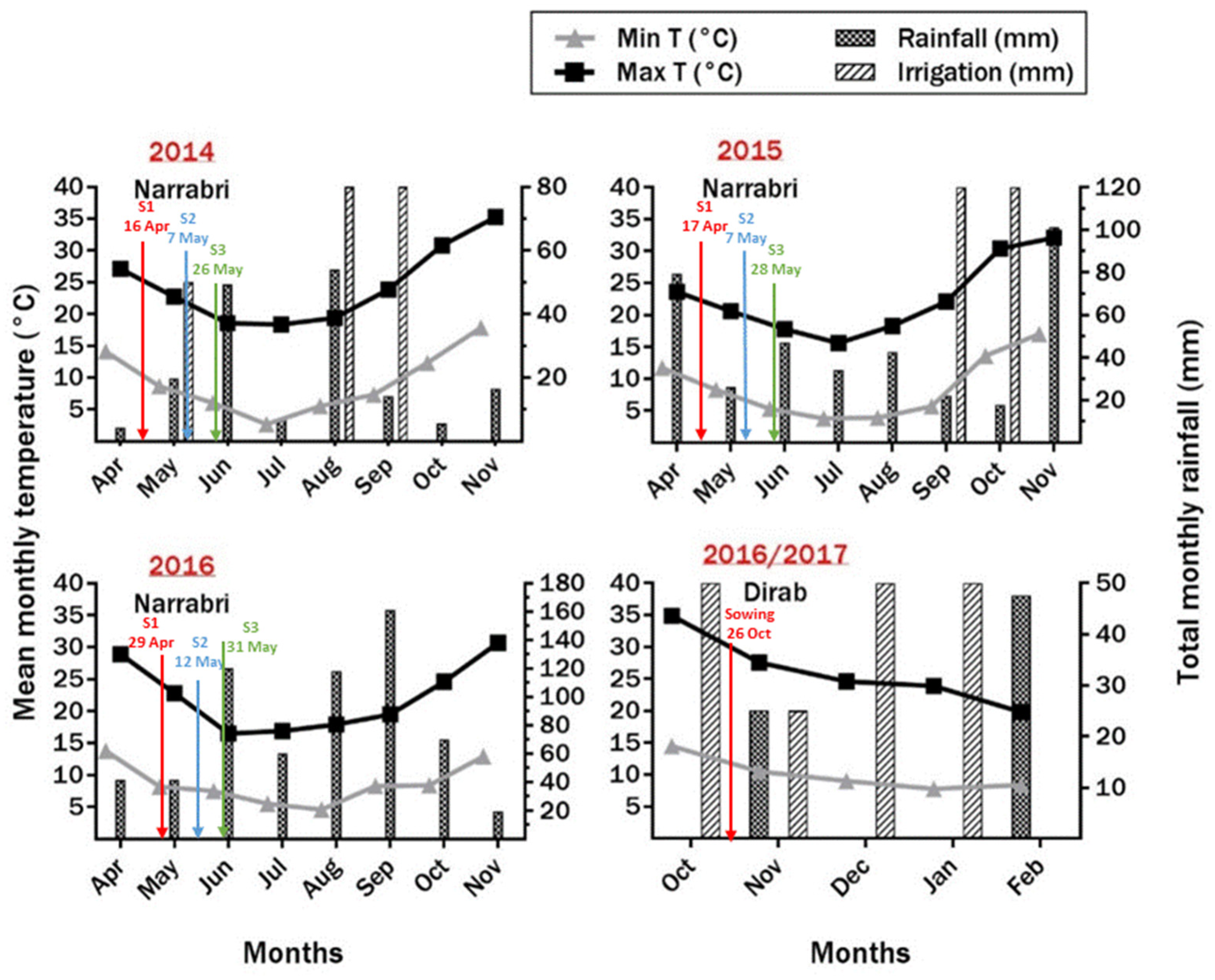 Plants 10 01925 g001