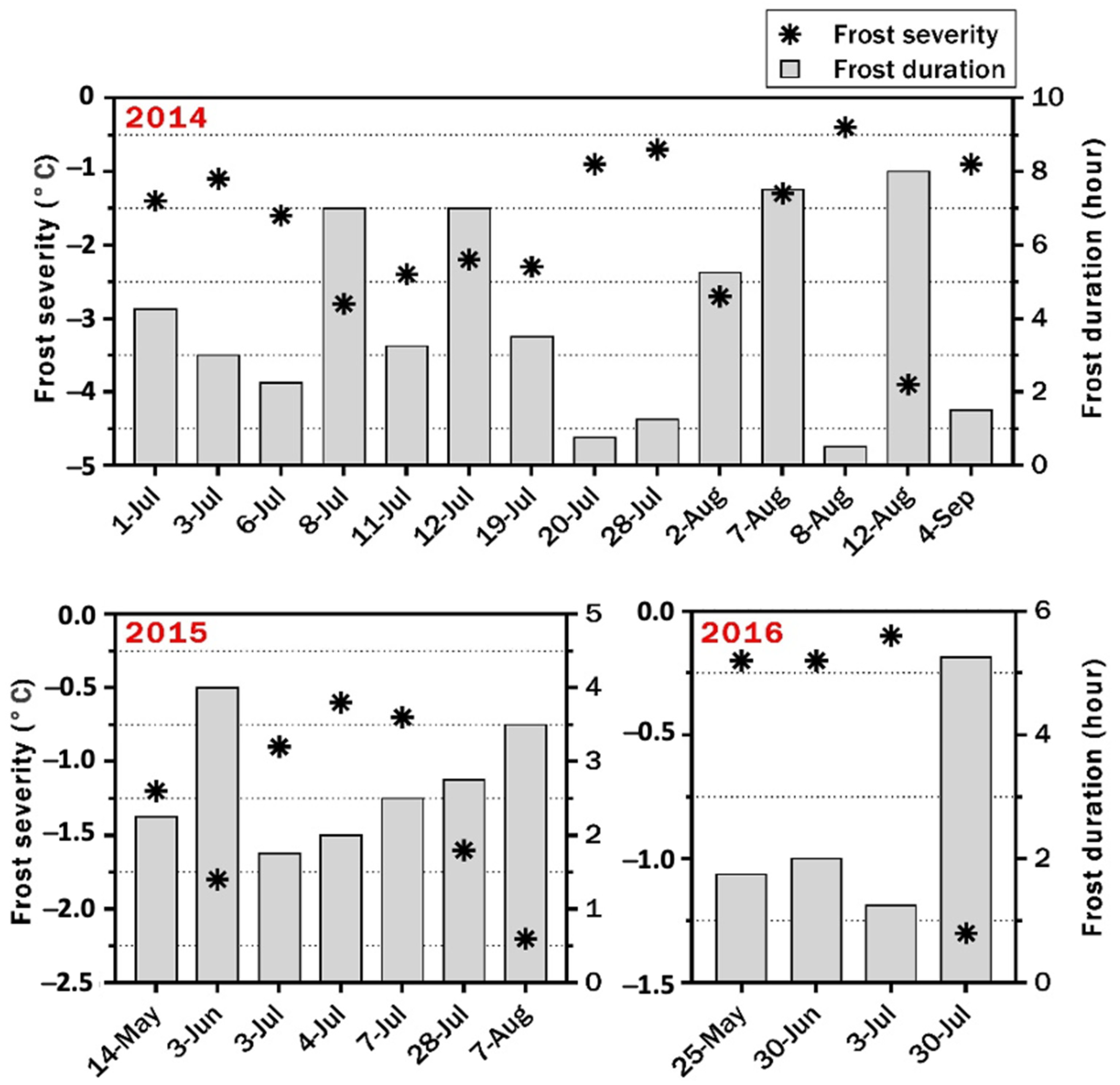 Plants 10 01925 g002