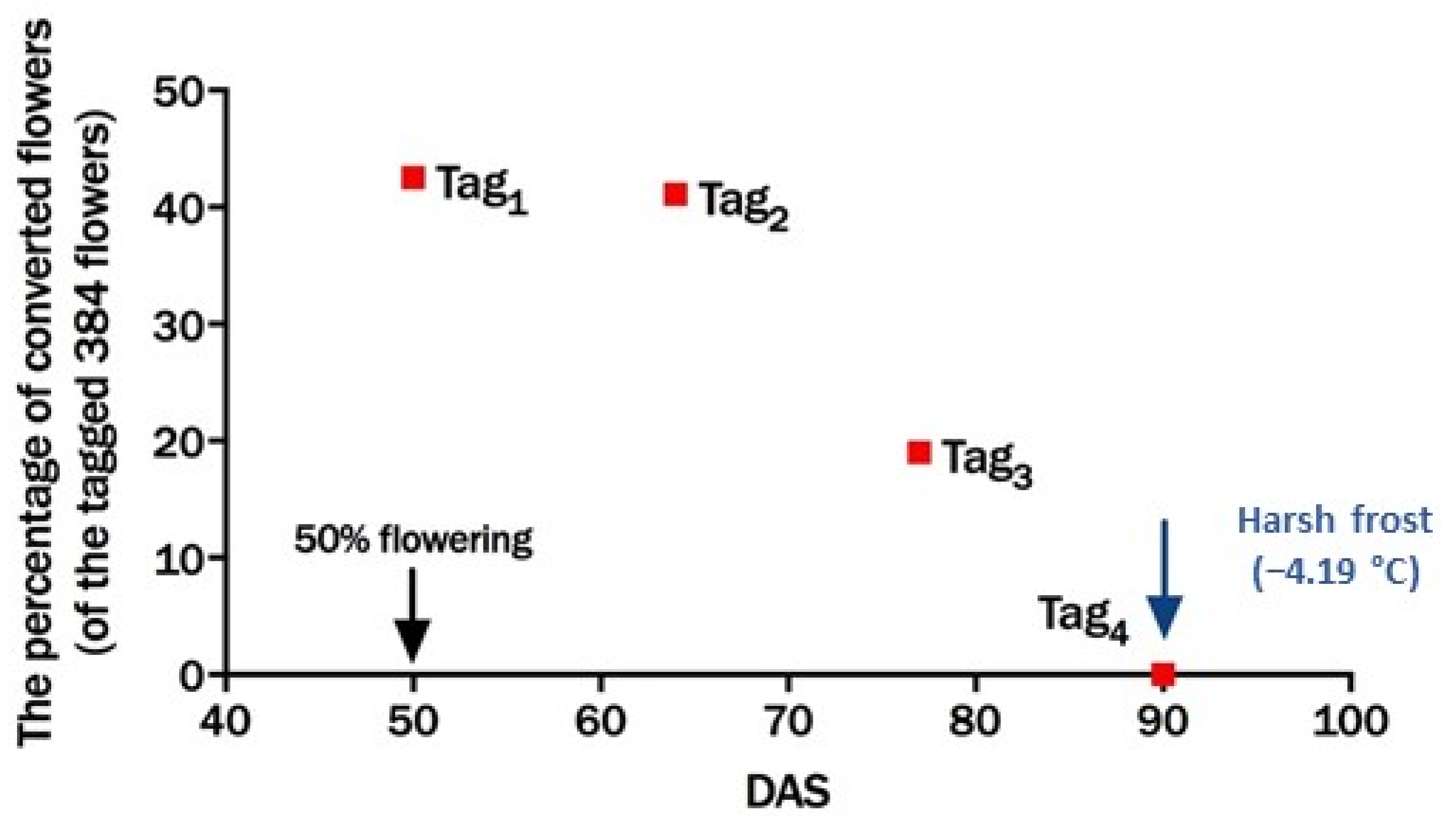 Plants 10 01925 g004