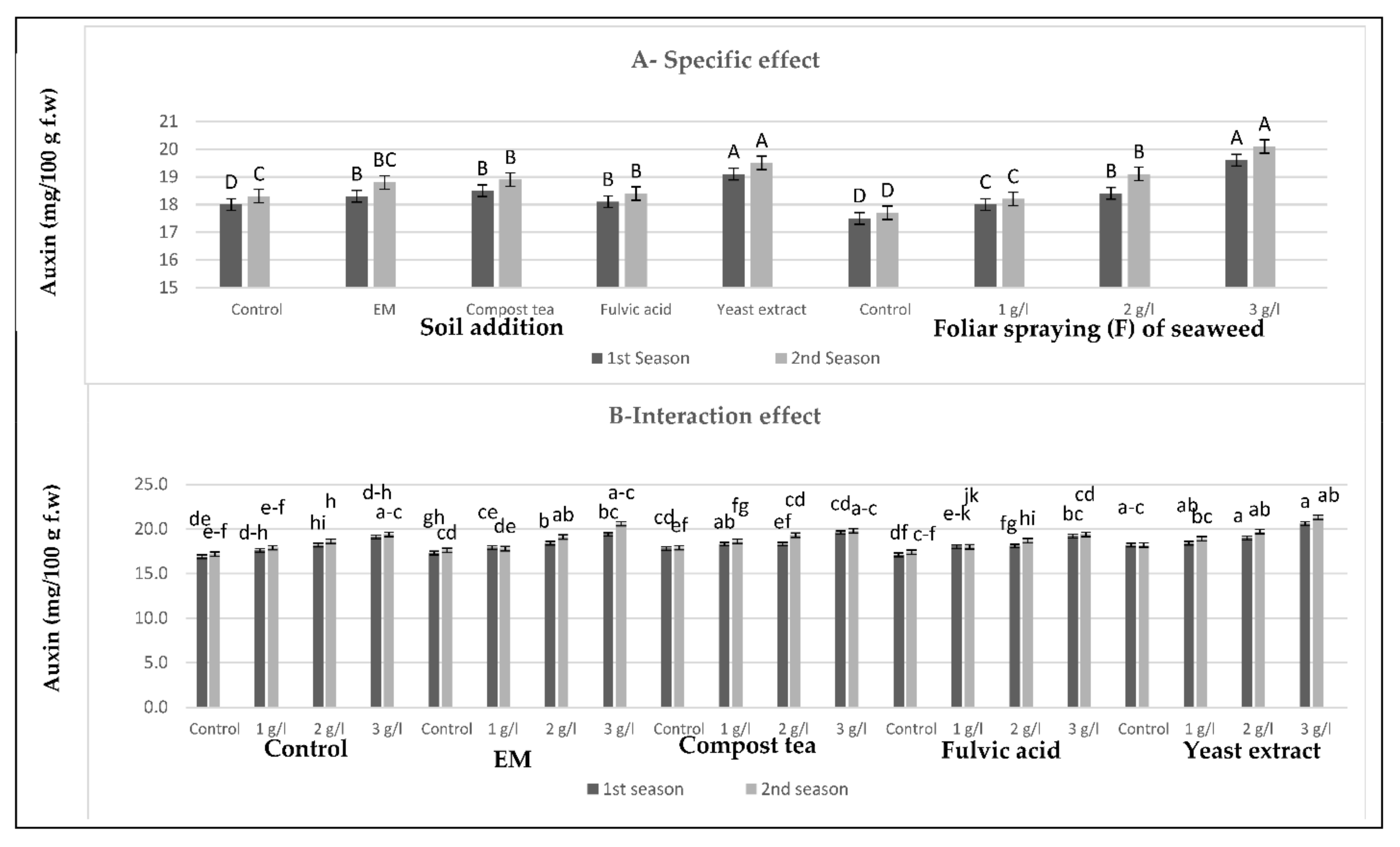 Plants 10 01927 g001