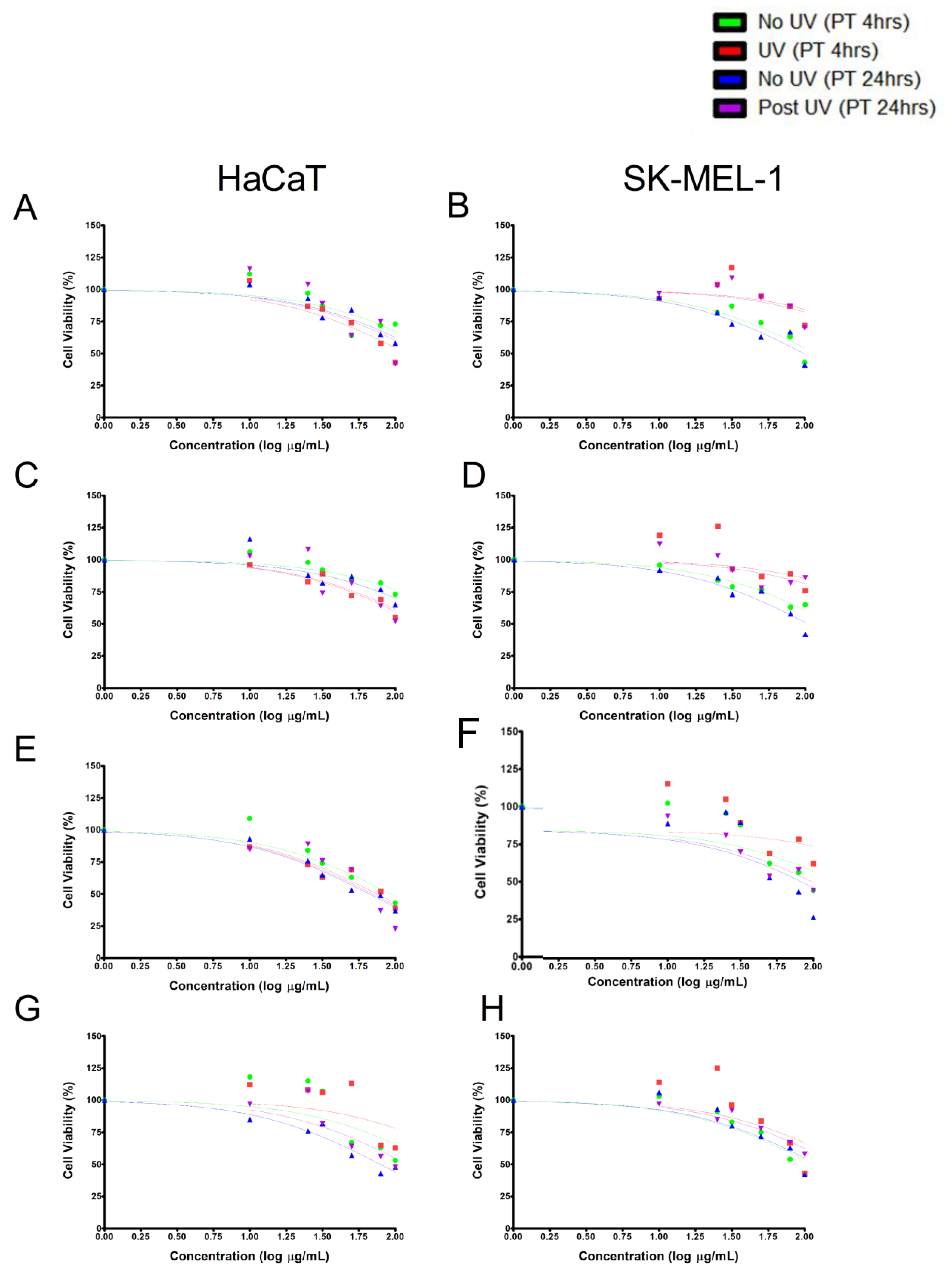 Plants 10 01936 g003