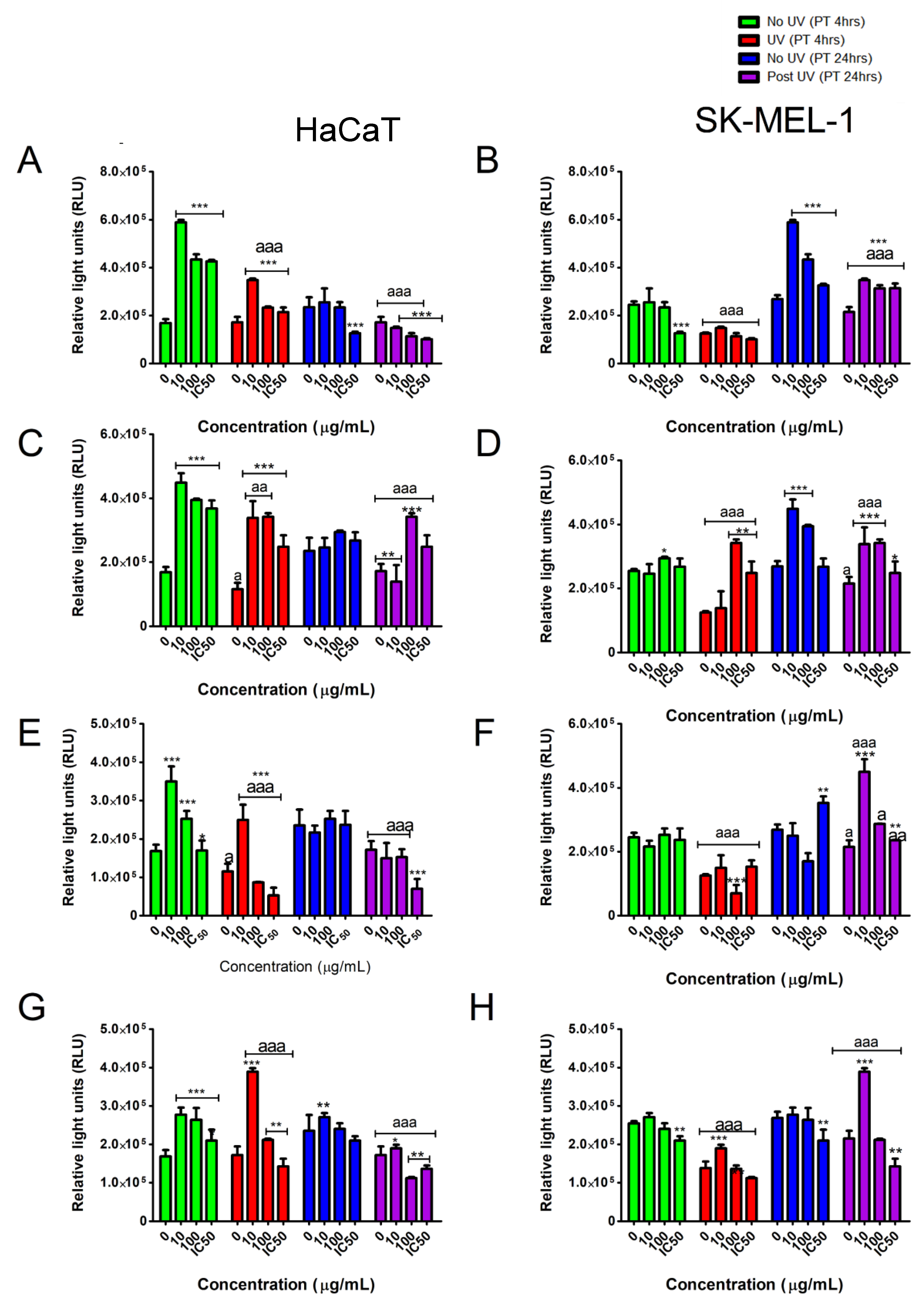 Plants 10 01936 g005