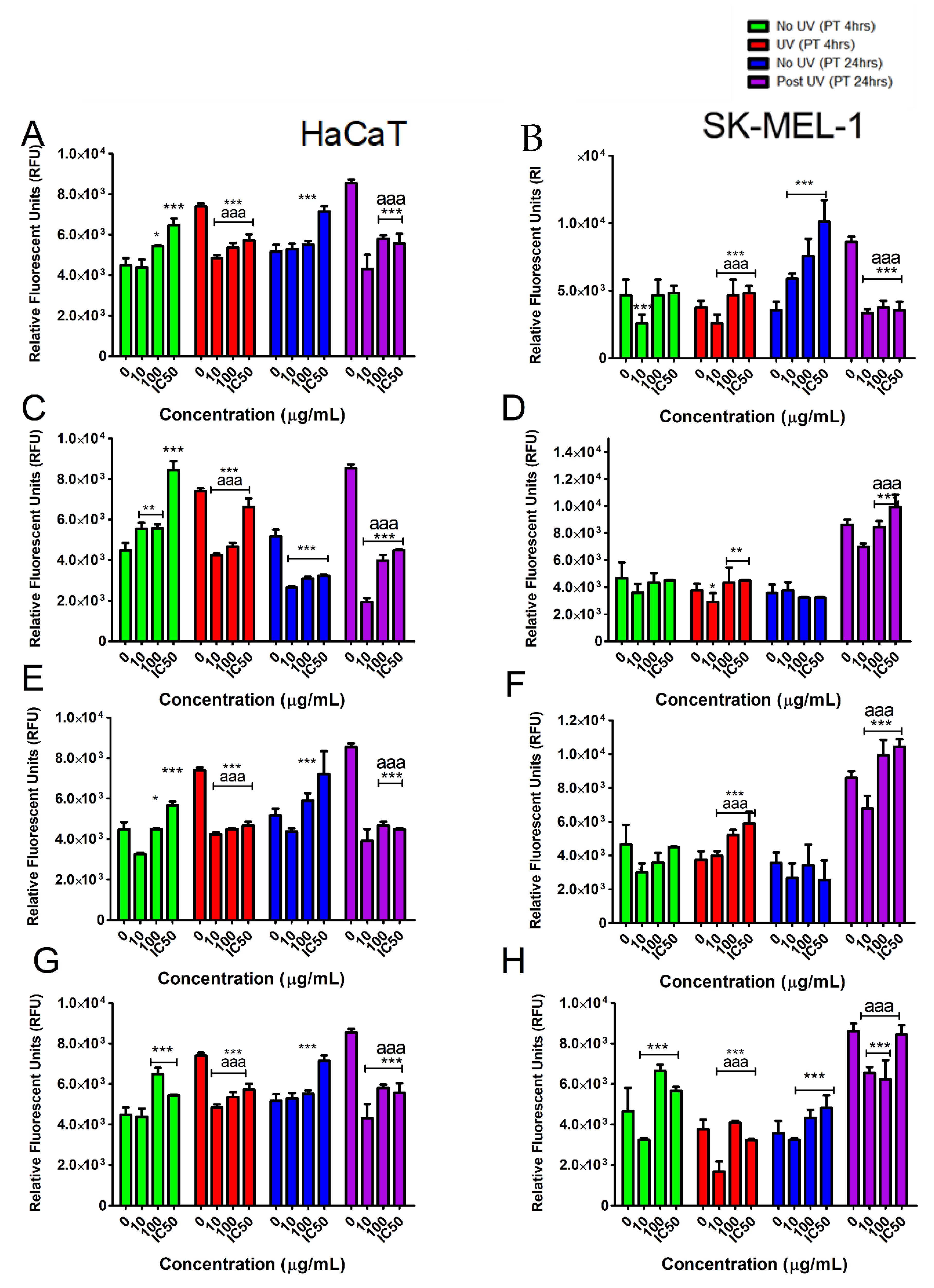 Plants 10 01936 g007