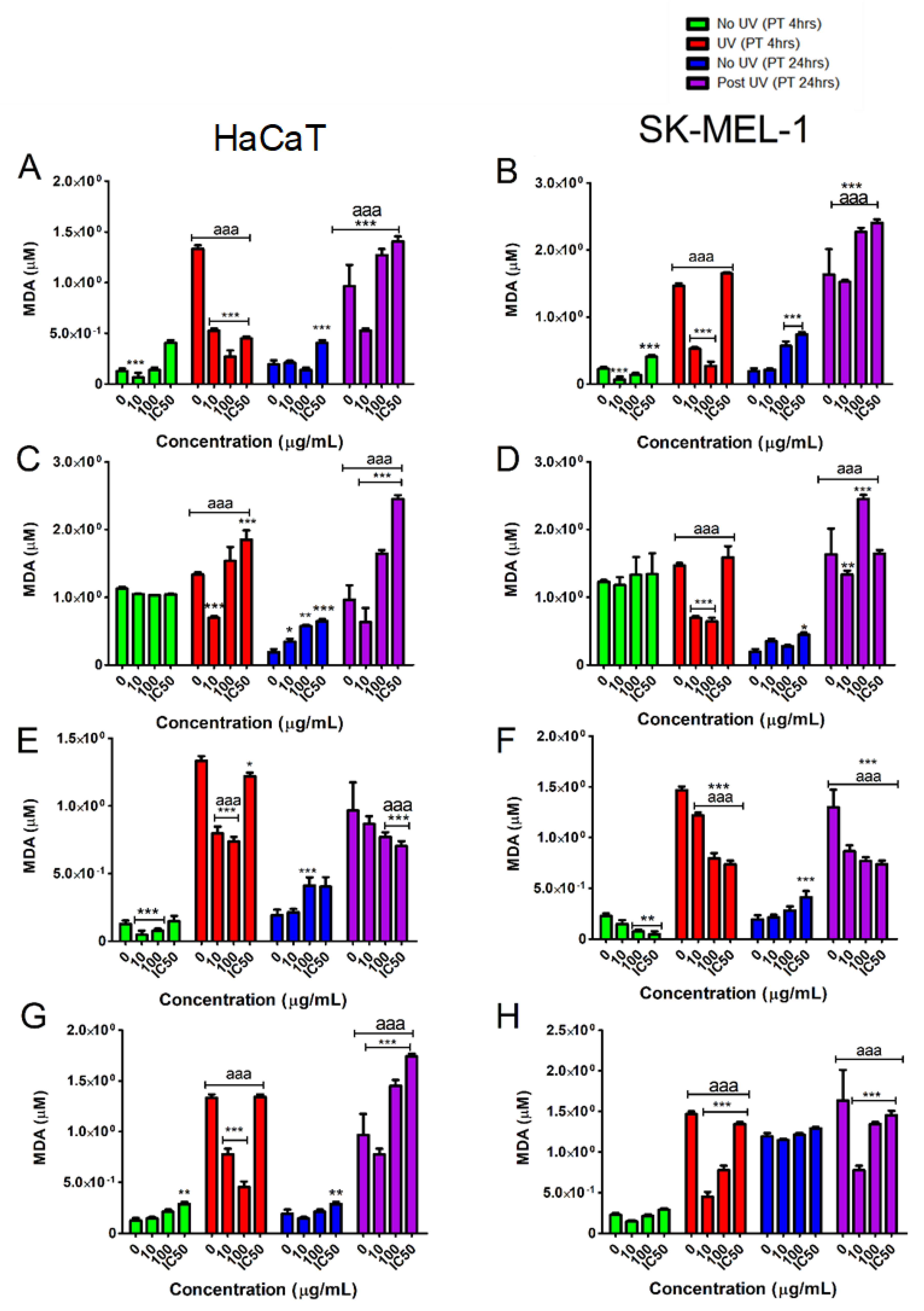 Plants 10 01936 g008