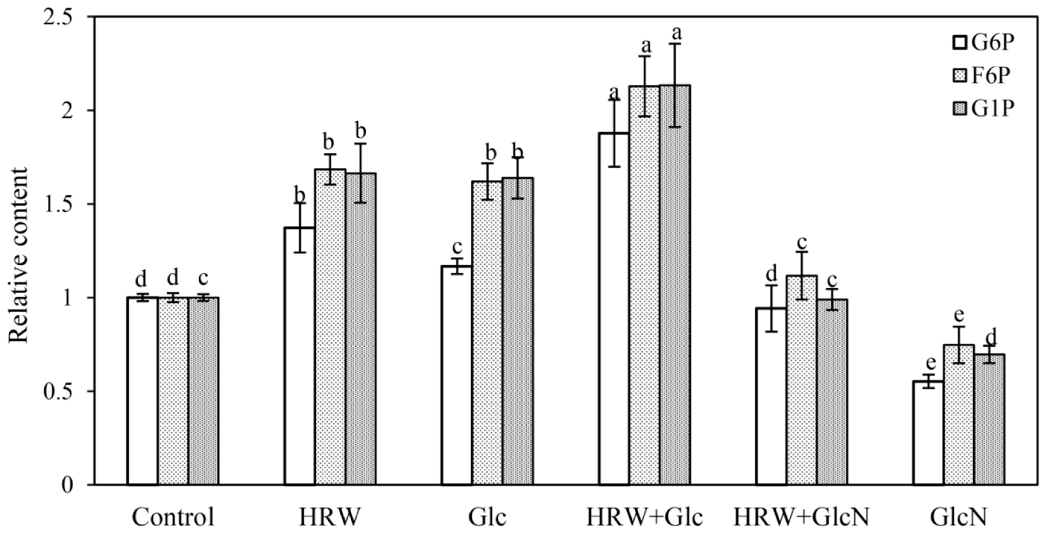 Plants 10 01937 g003