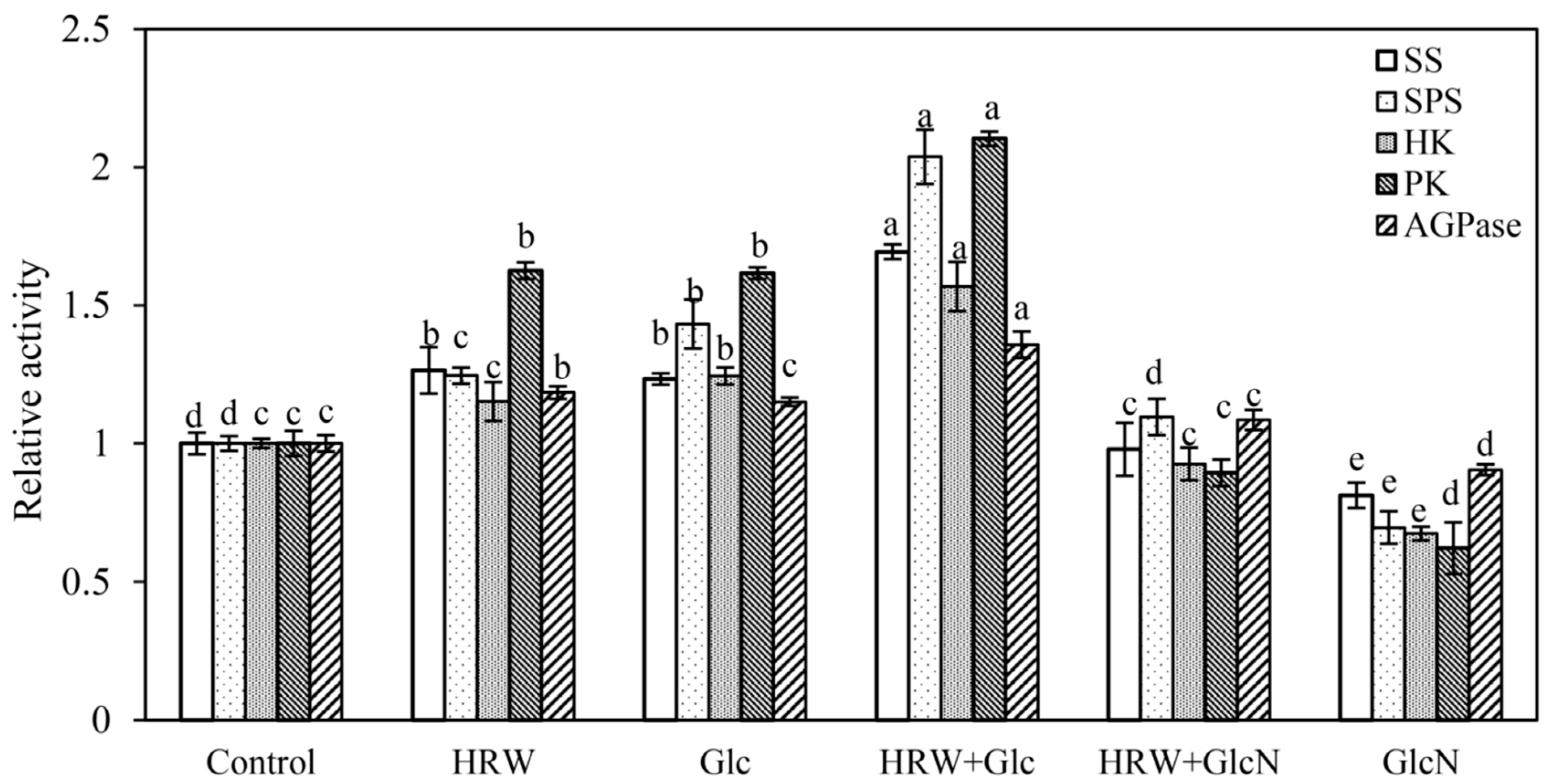 Plants 10 01937 g004