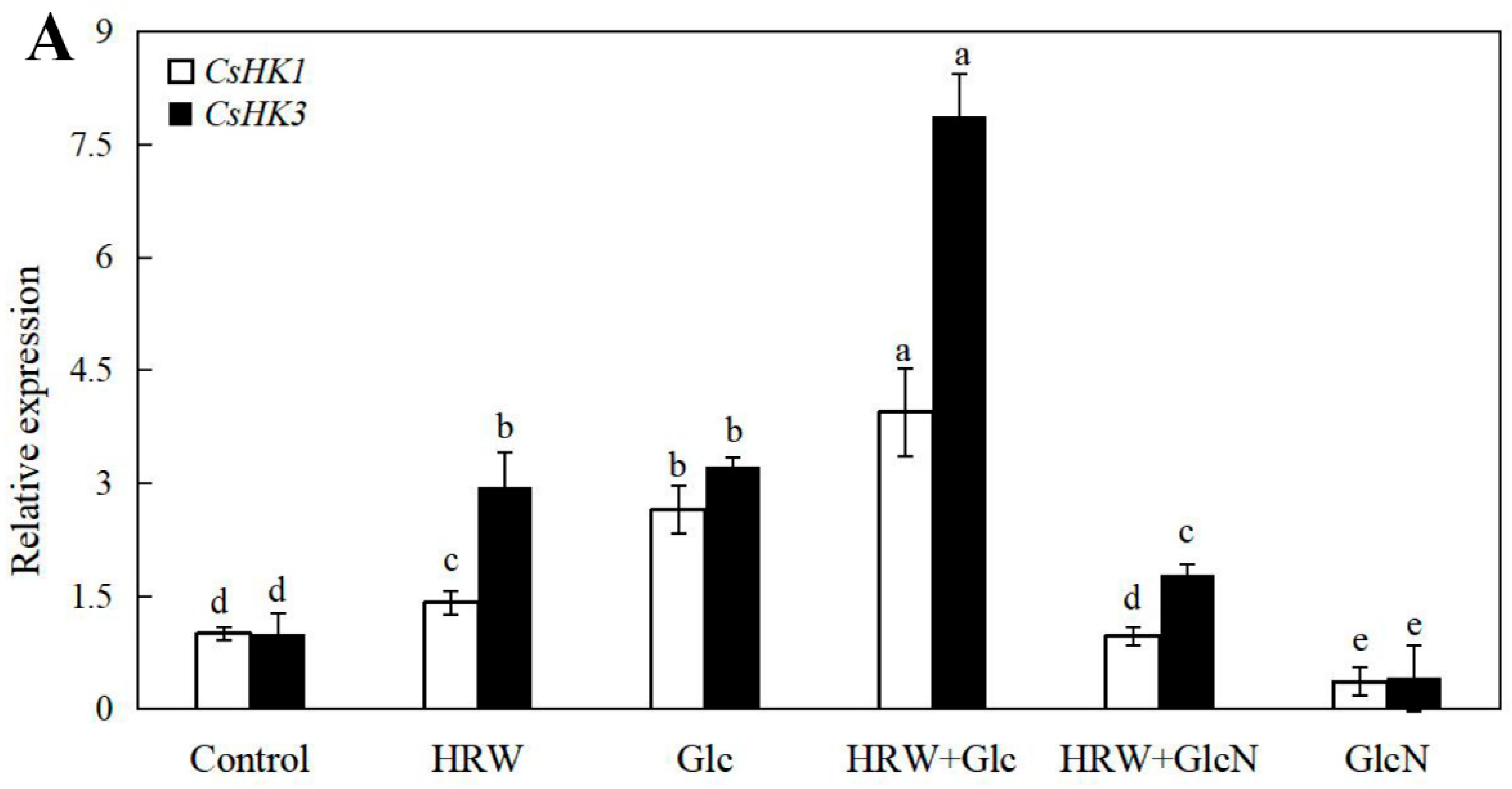 Plants 10 01937 g005a