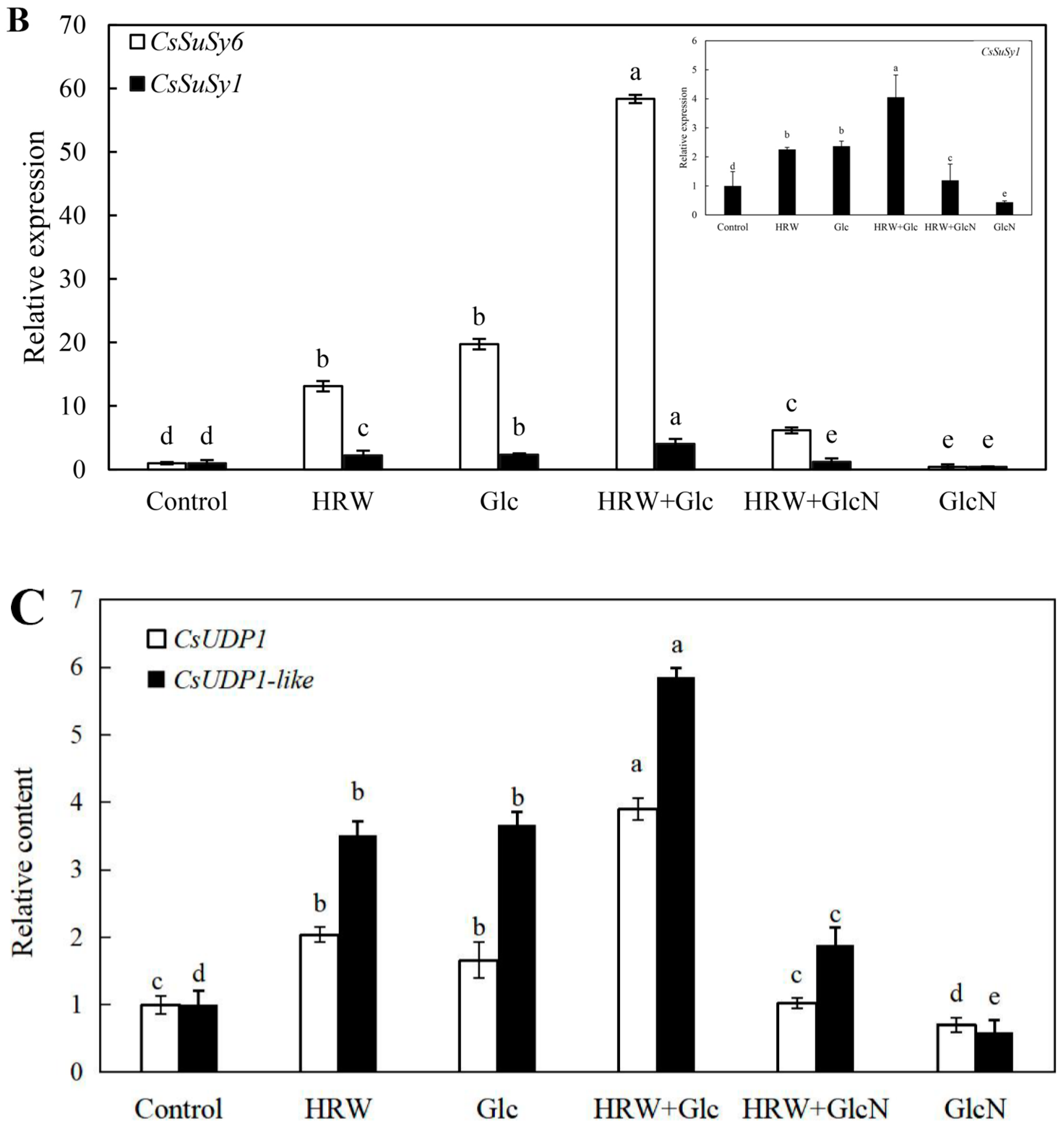 Plants 10 01937 g005b