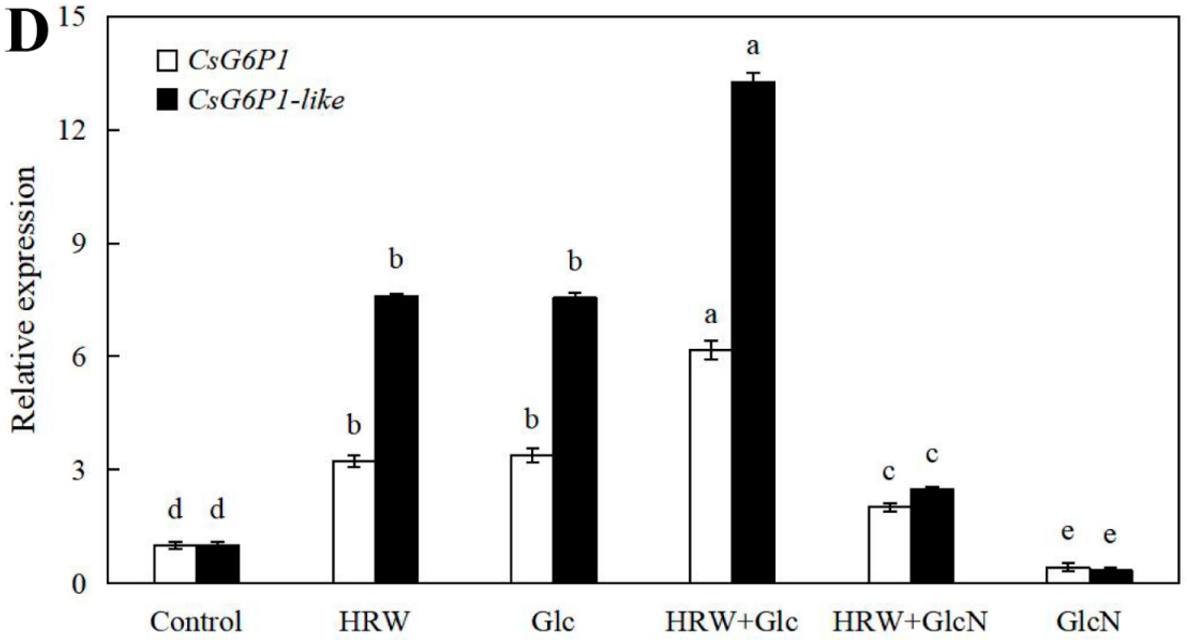 Plants 10 01937 g005c