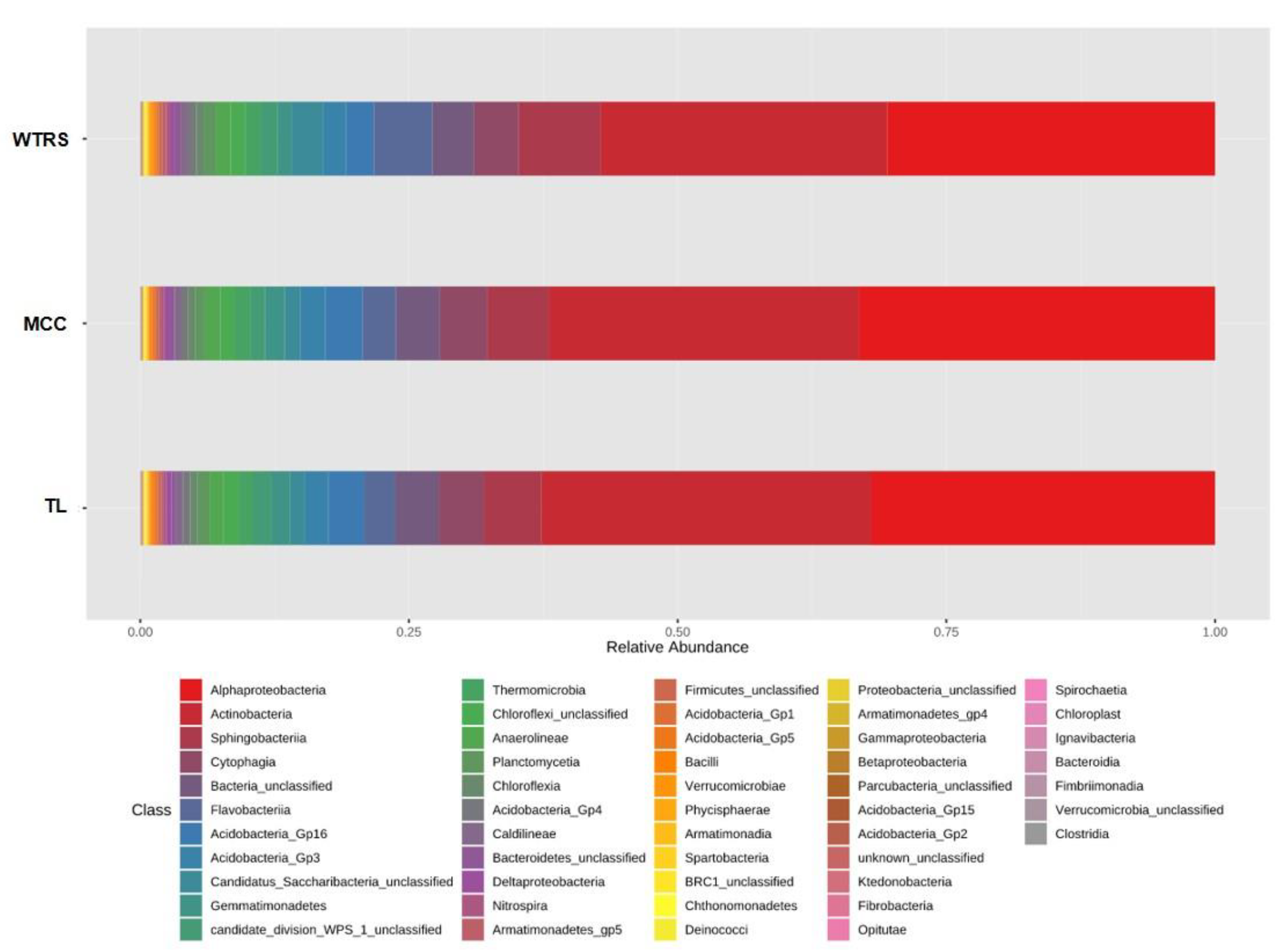 Plants 10 01942 g001