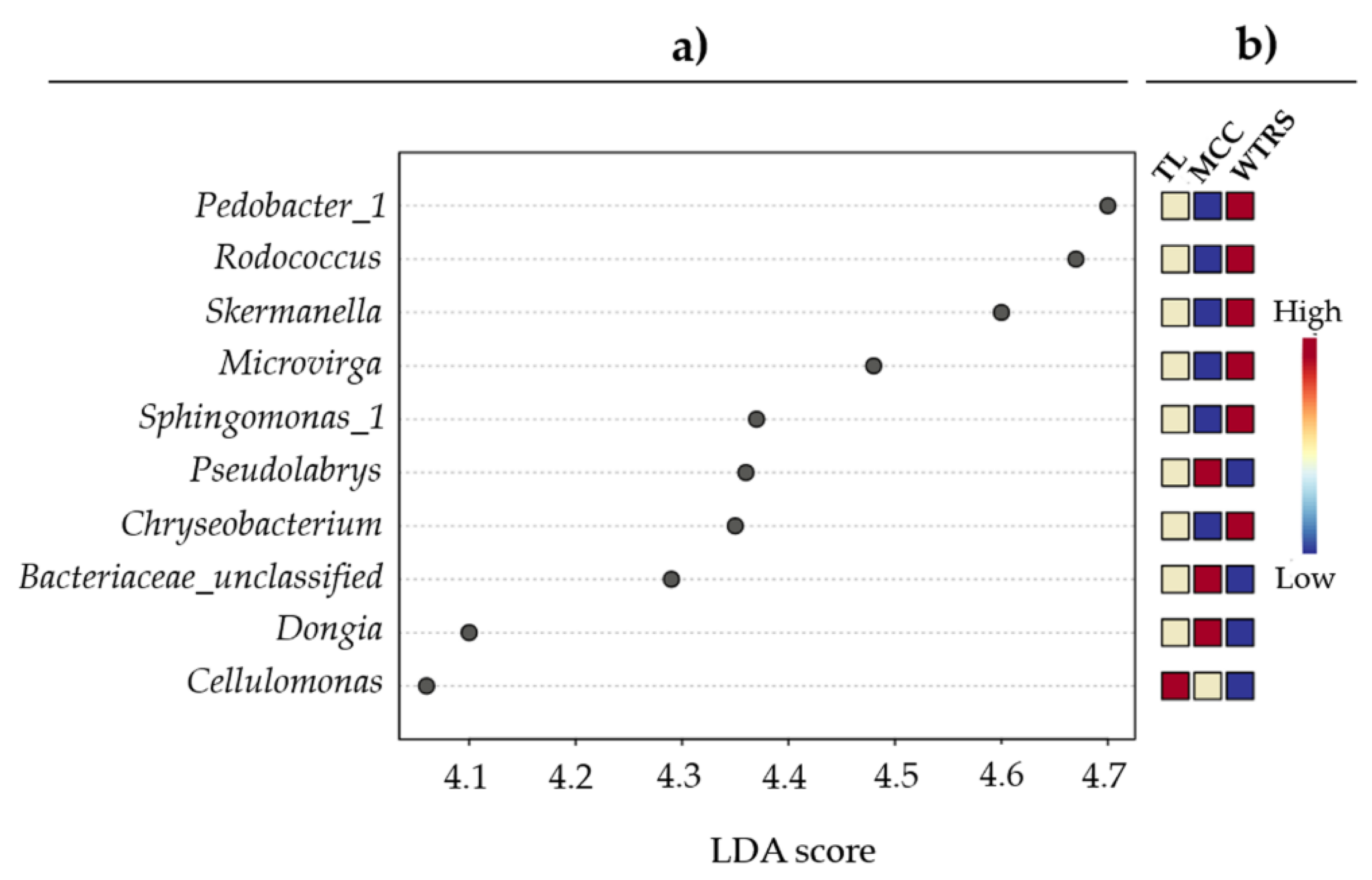 Plants 10 01942 g002
