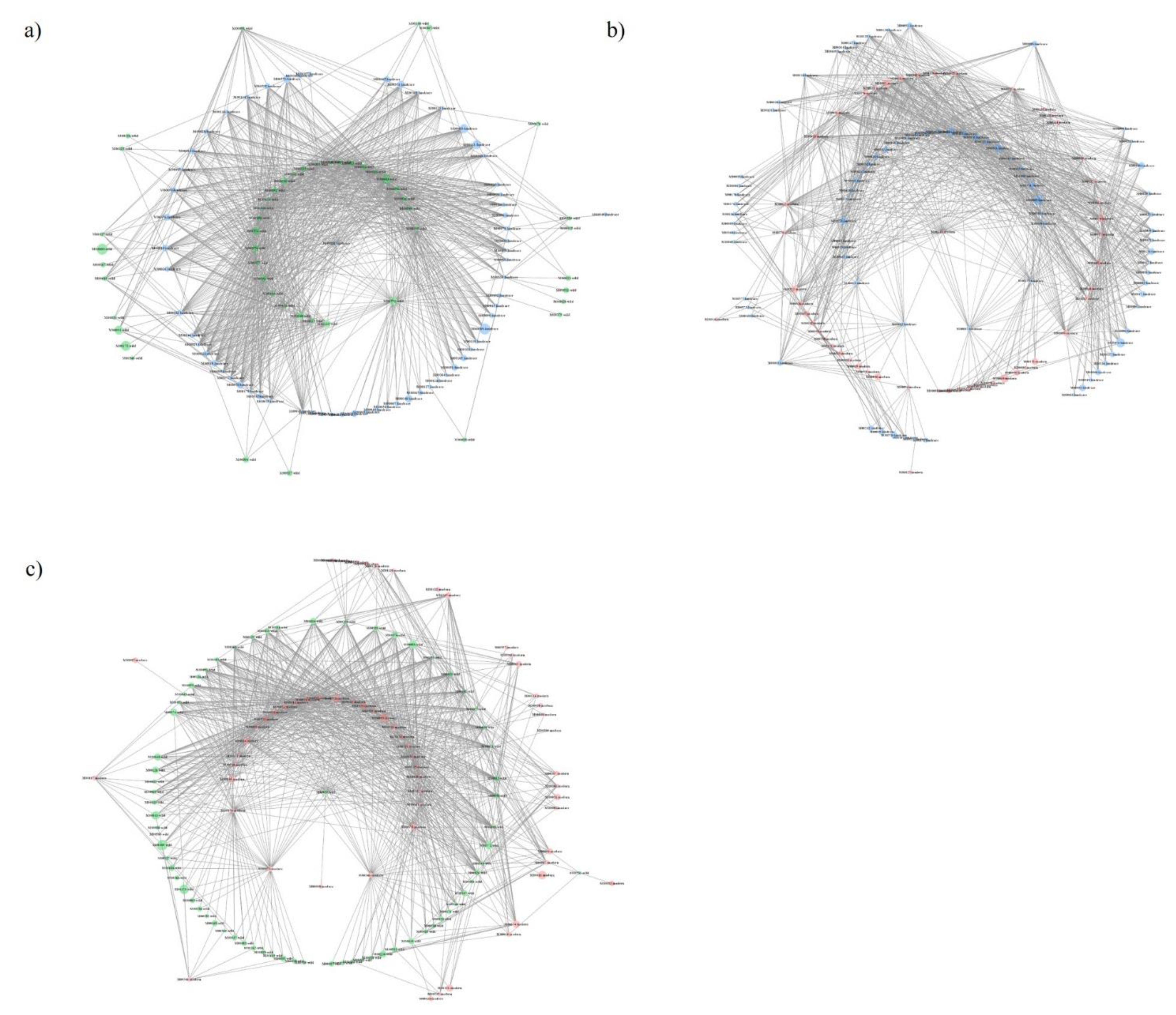 Plants 10 01942 g003