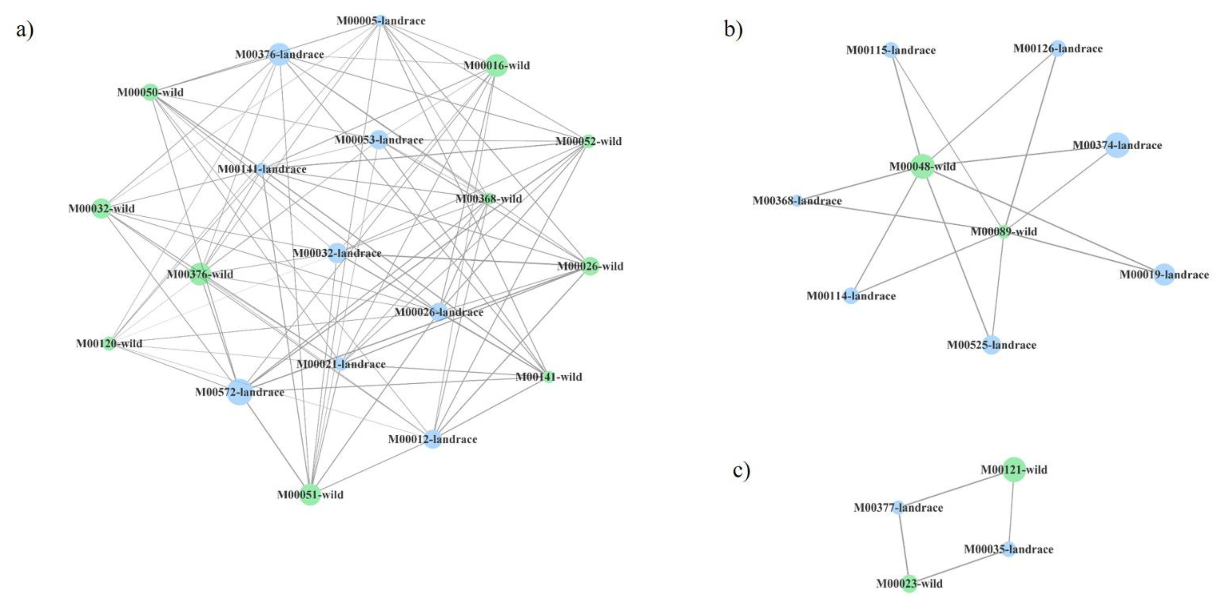 Plants 10 01942 g004