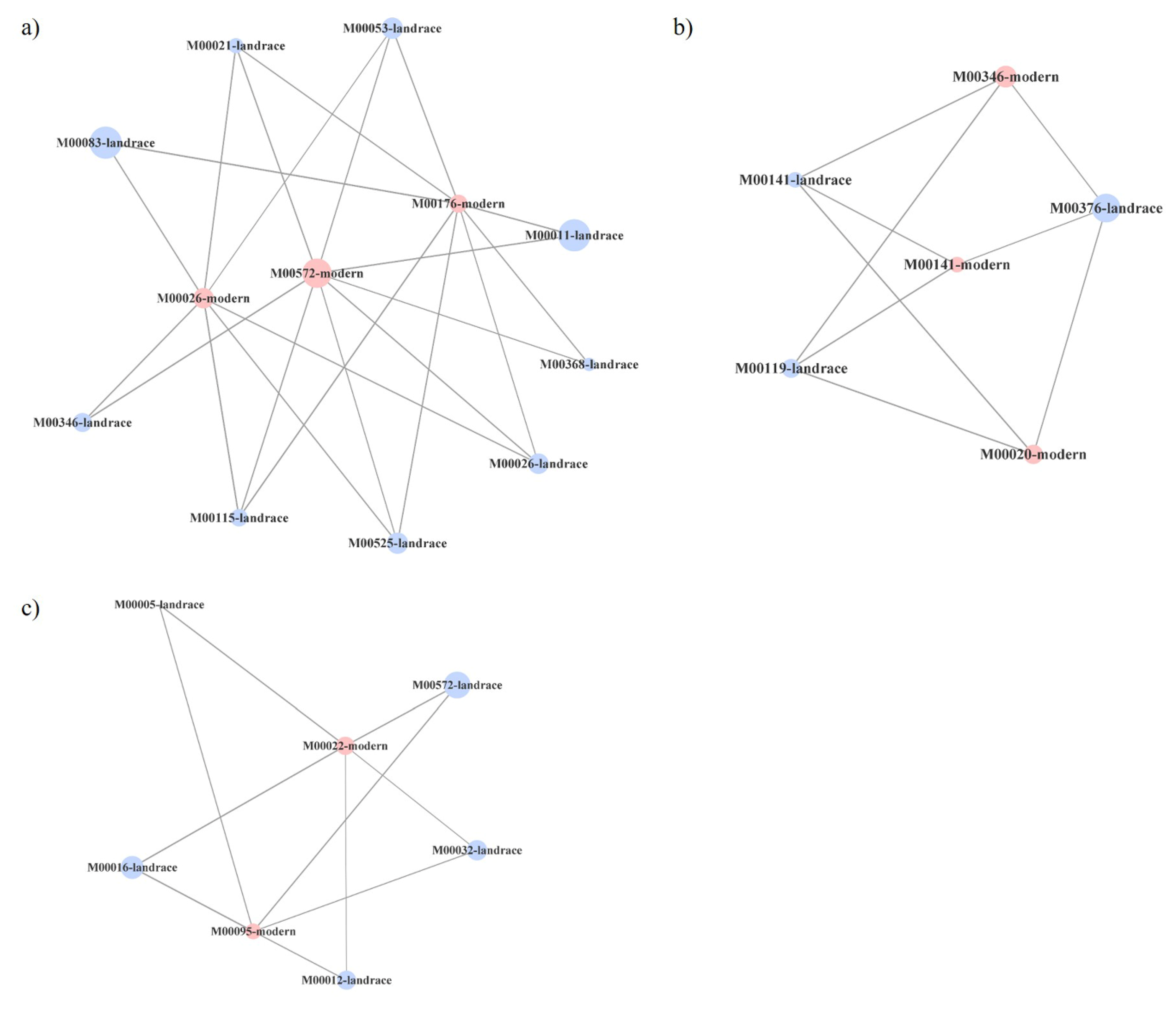 Plants 10 01942 g005