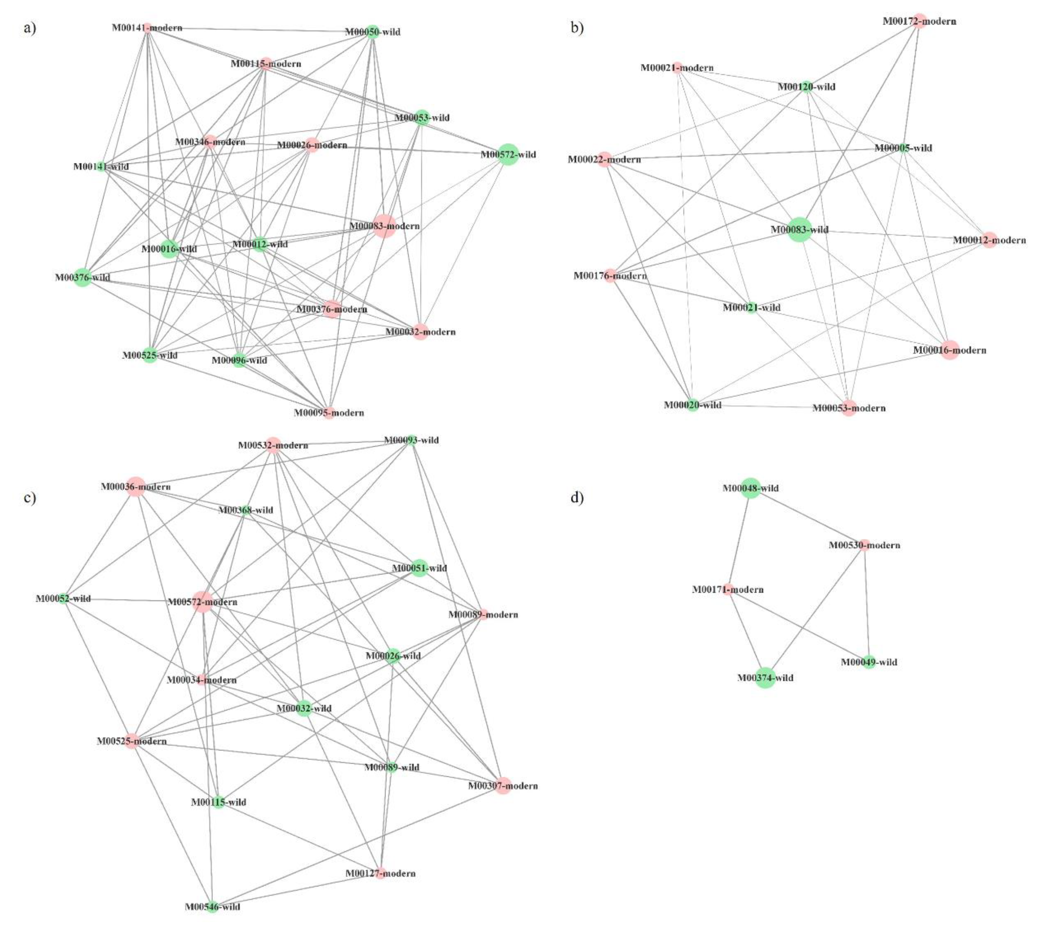 Plants 10 01942 g006