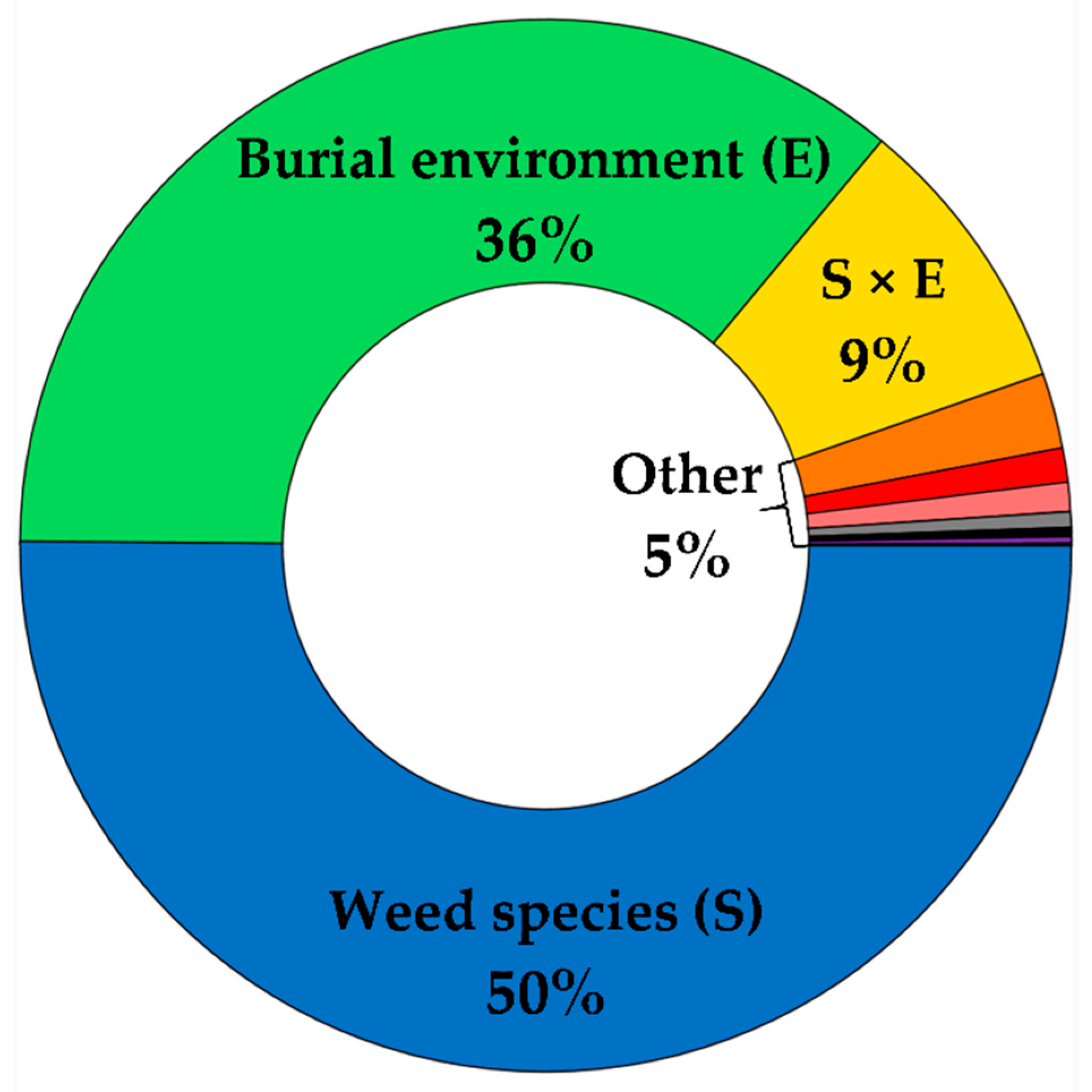 Plants 10 01961 g001 Plants 10 01961 g001