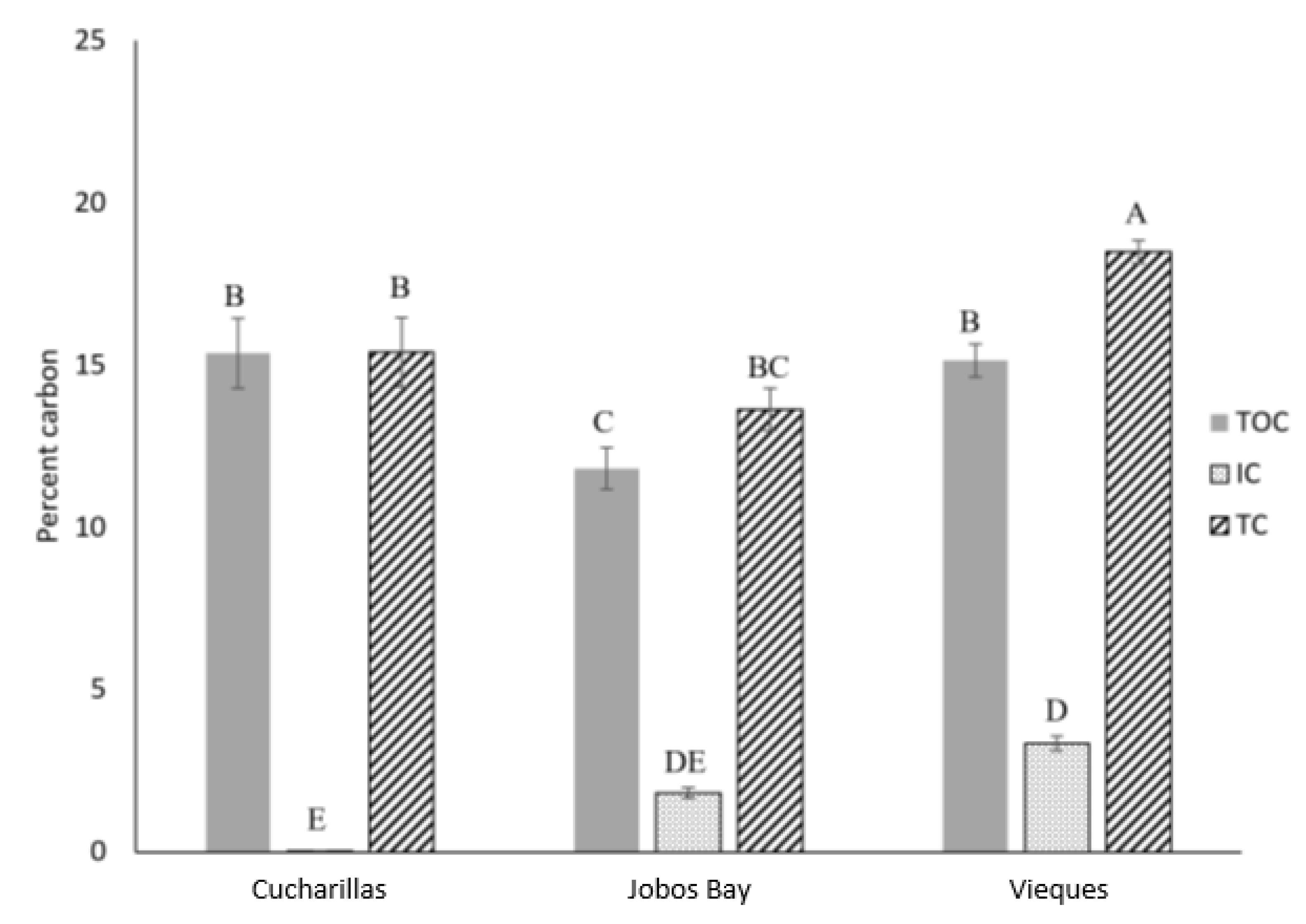 Plants 10 01965 g003