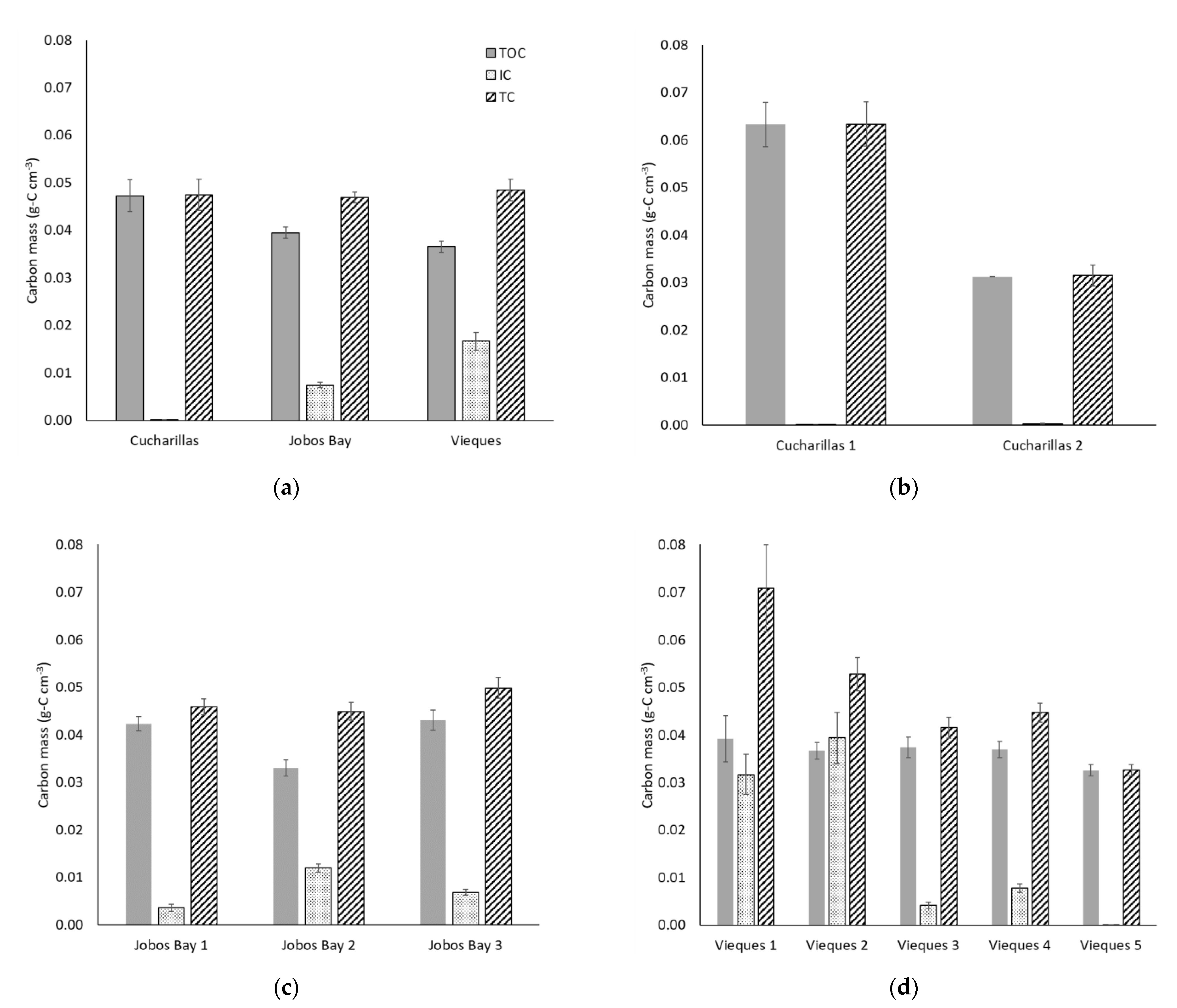 Plants 10 01965 g005