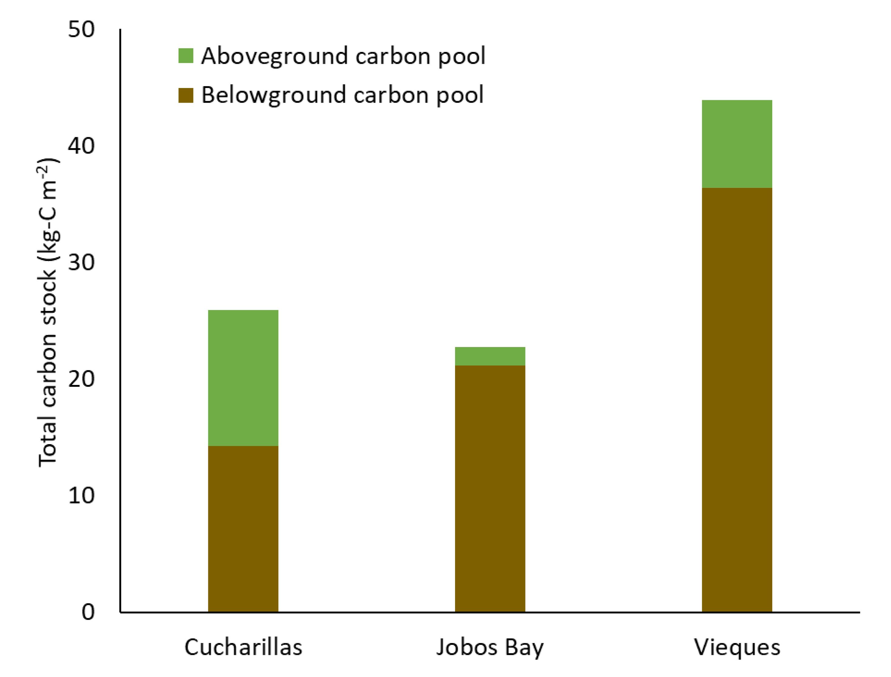 Plants 10 01965 g006