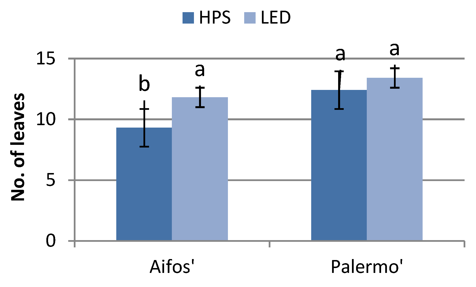 Plants 10 01975 g001