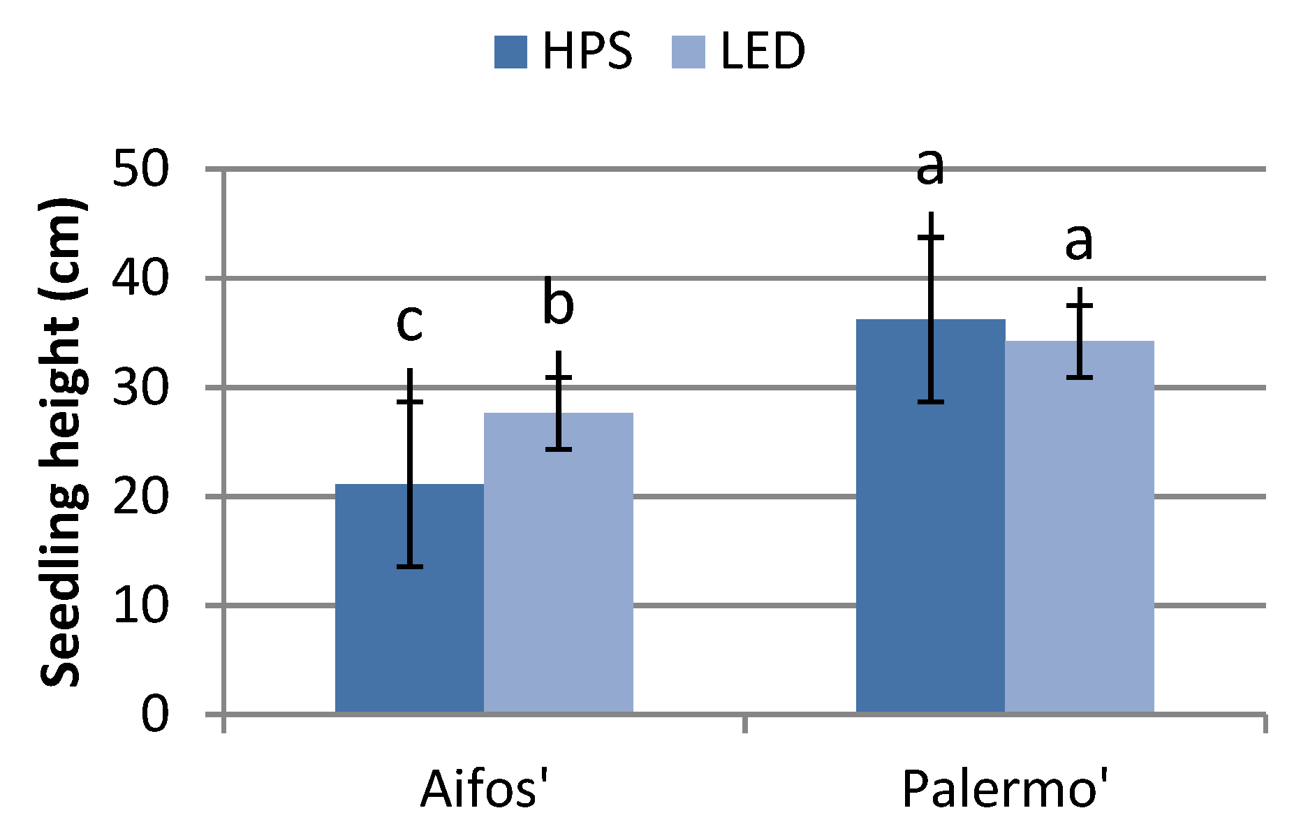 Plants 10 01975 g002