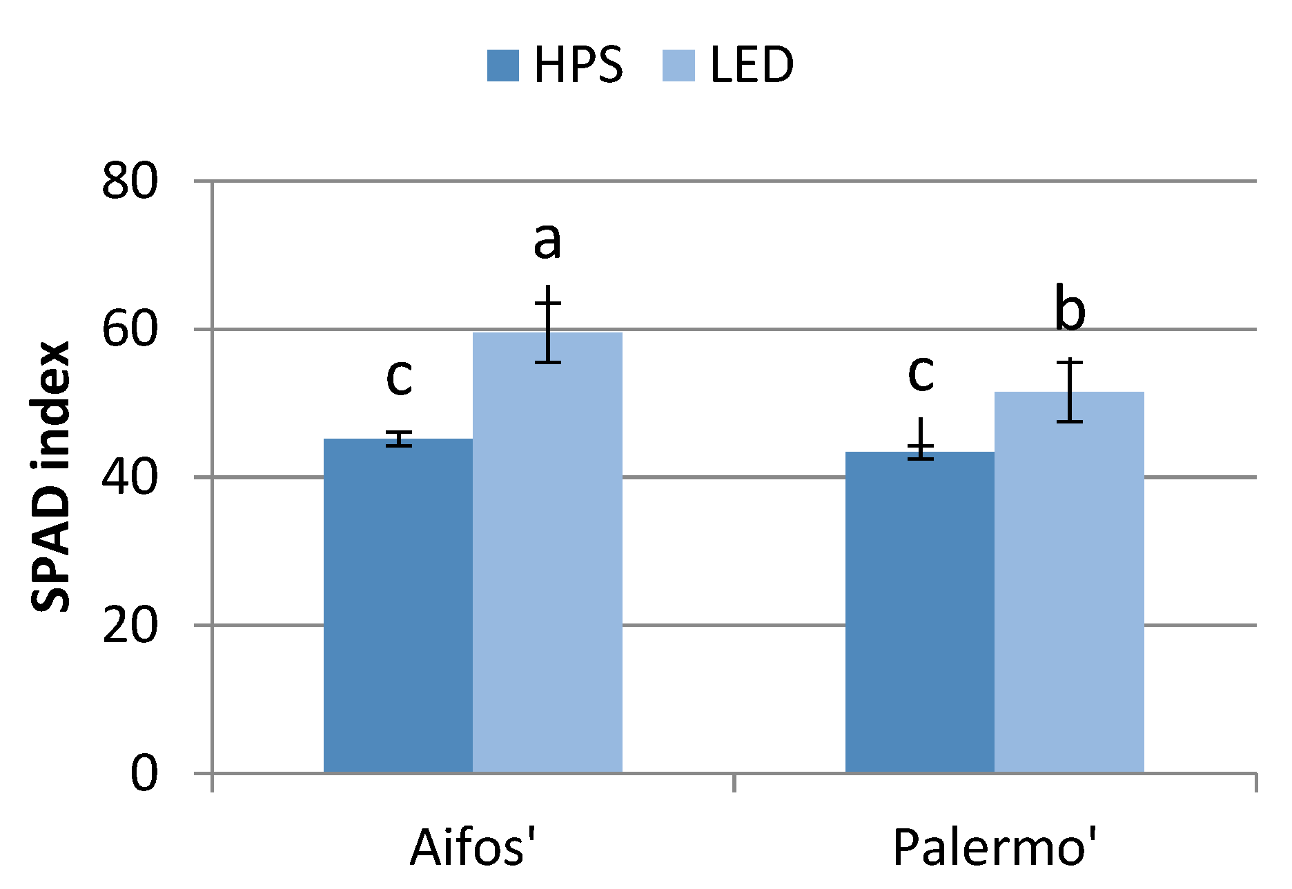 Plants 10 01975 g003