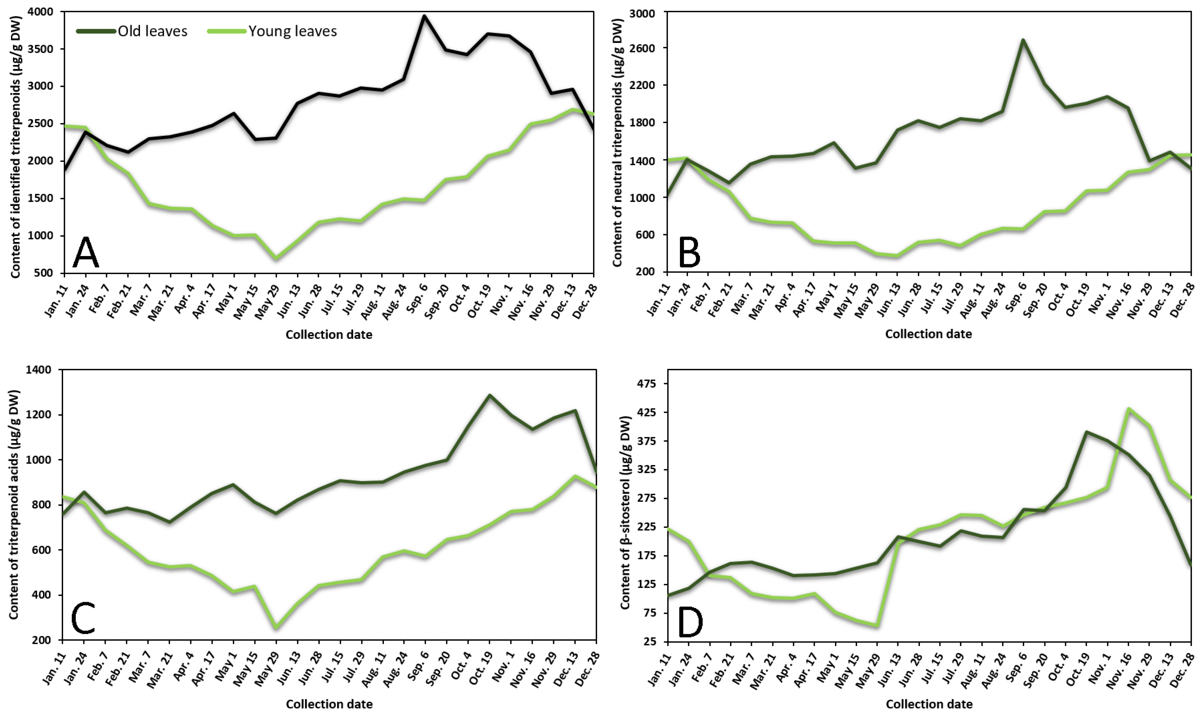 Plants 10 01986 g002