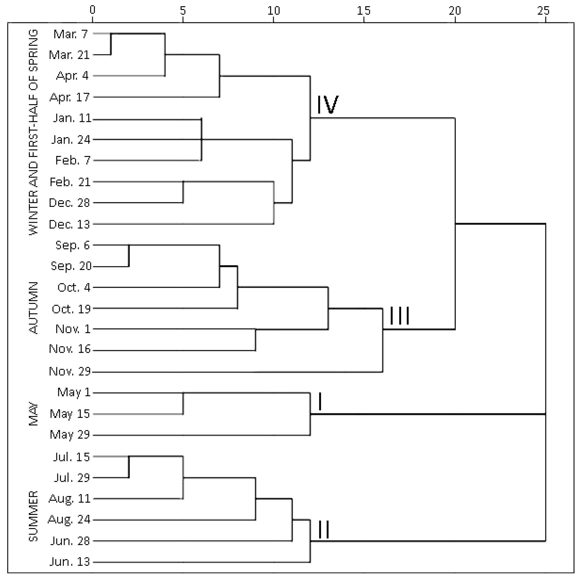 Plants 10 01986 g003