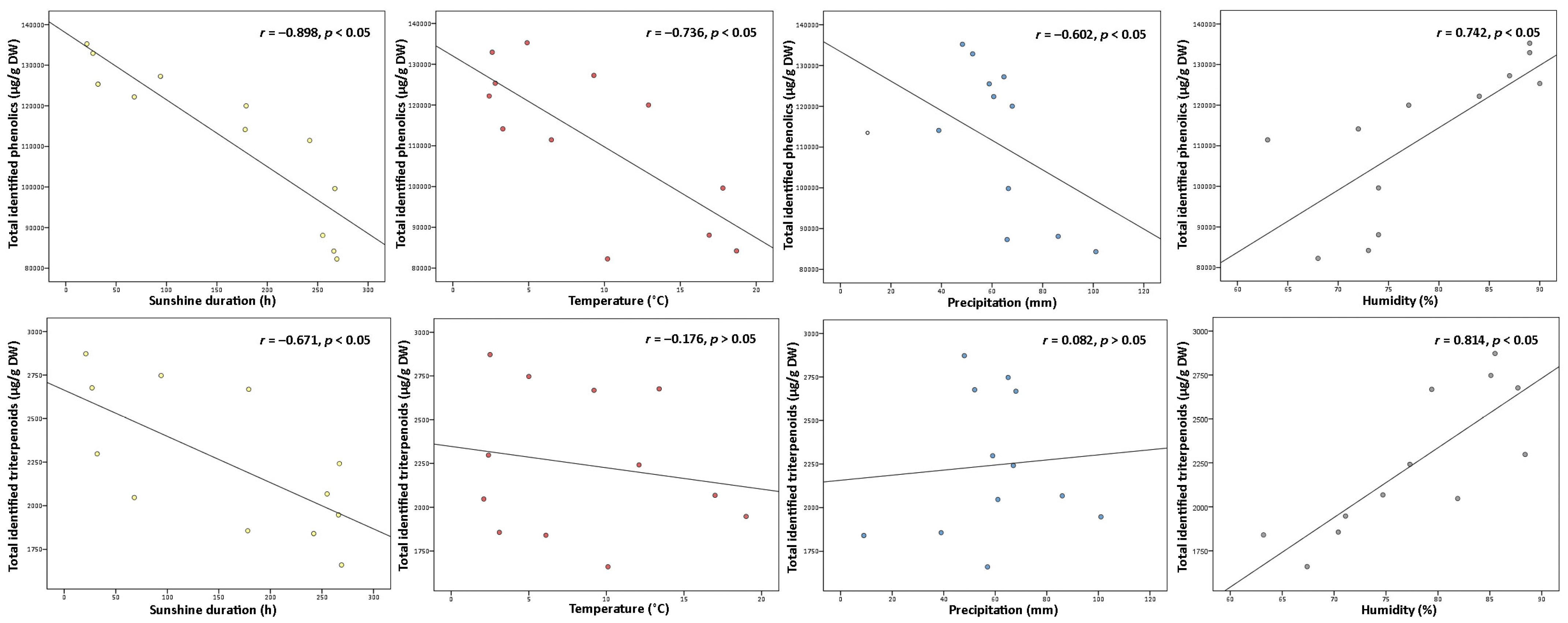 Plants 10 01986 g004
