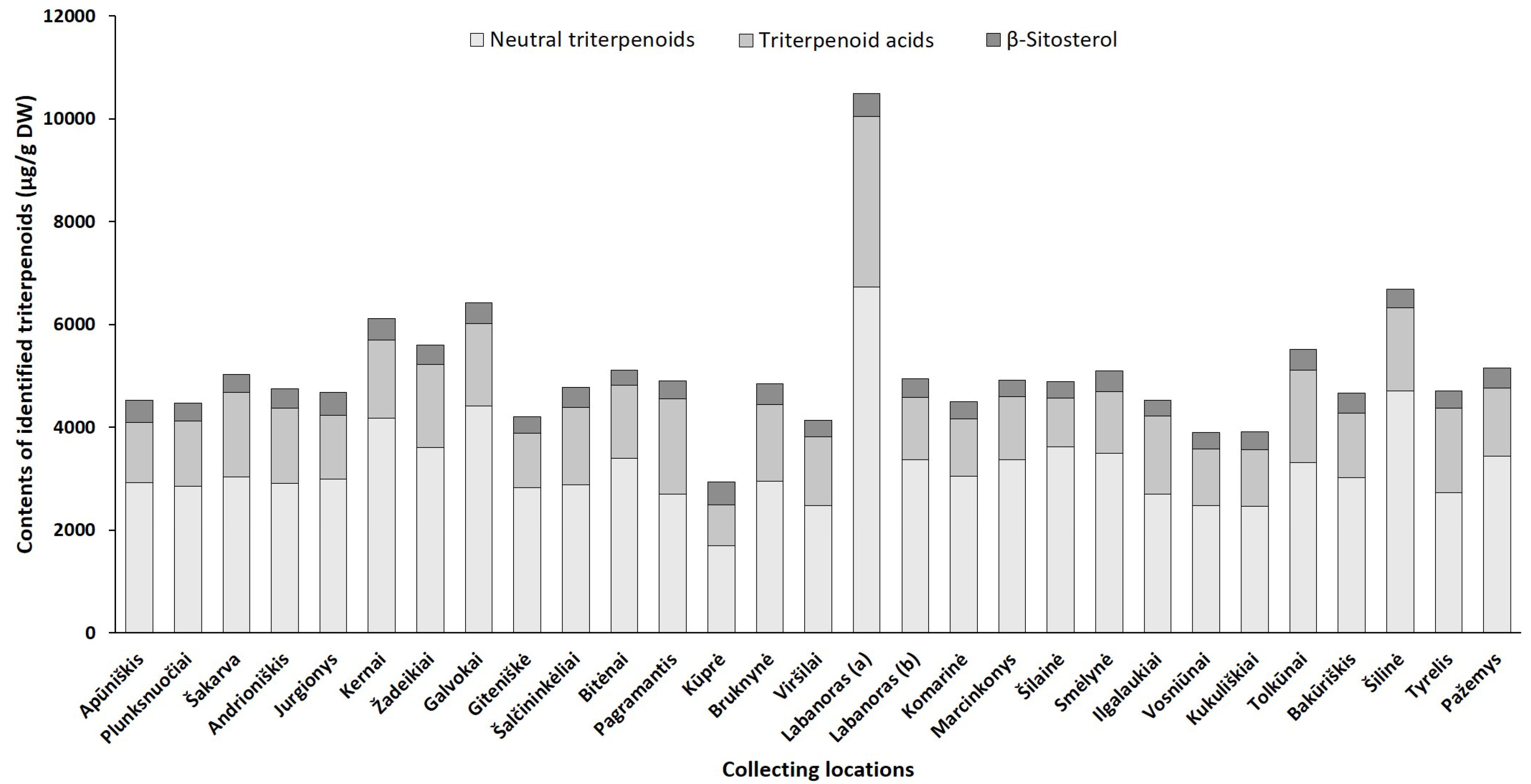 Plants 10 01986 g006