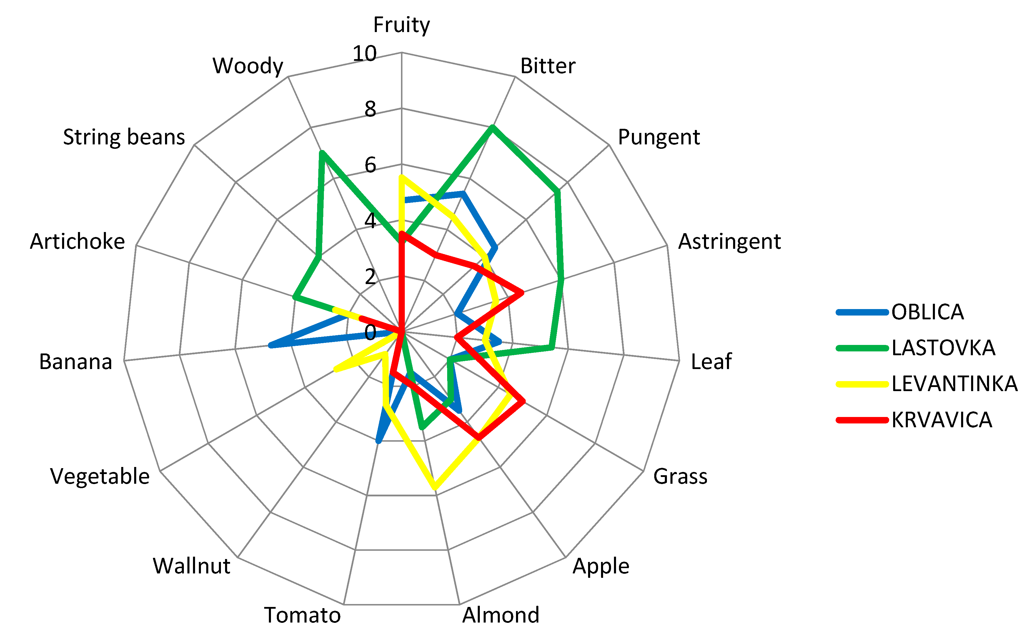Plants 10 01995 g002