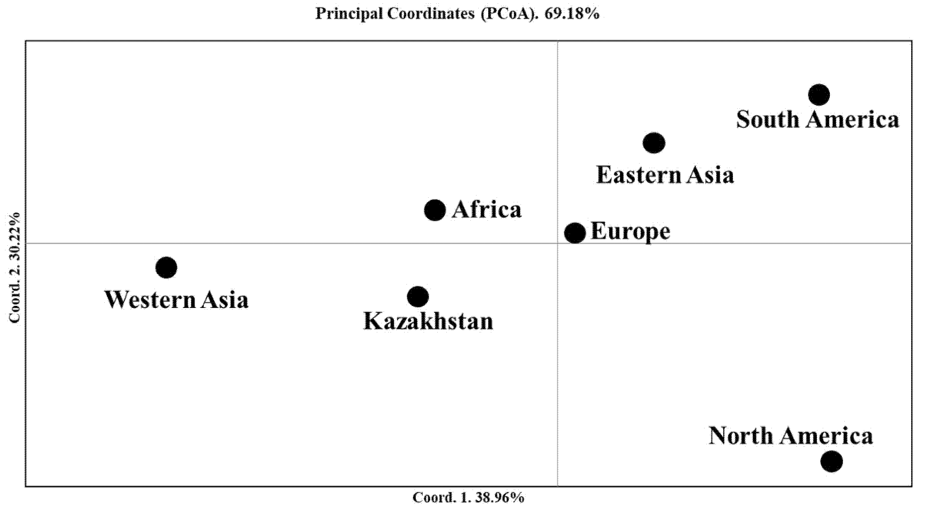 Plants 10 02025 g003