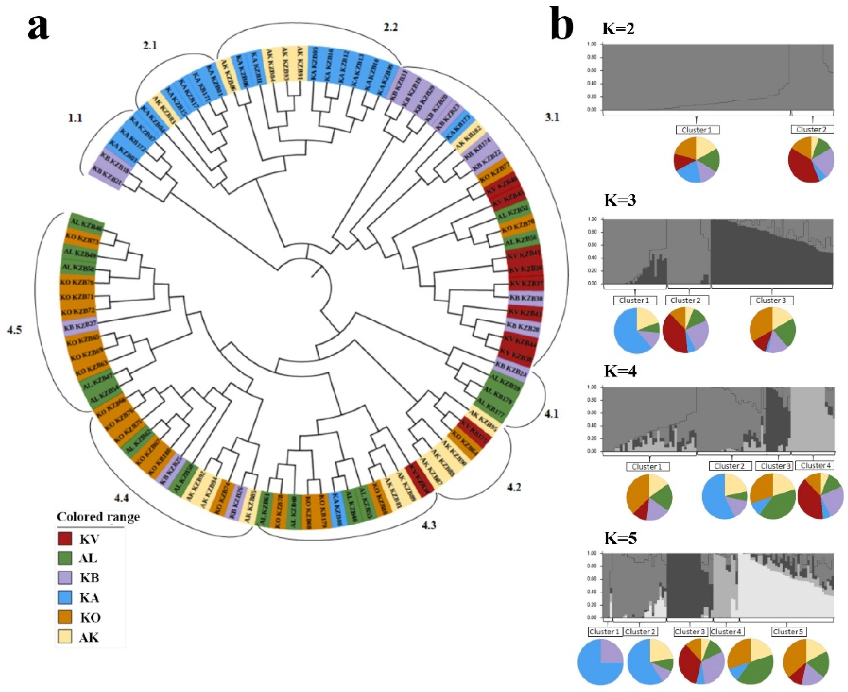Plants 10 02025 g004