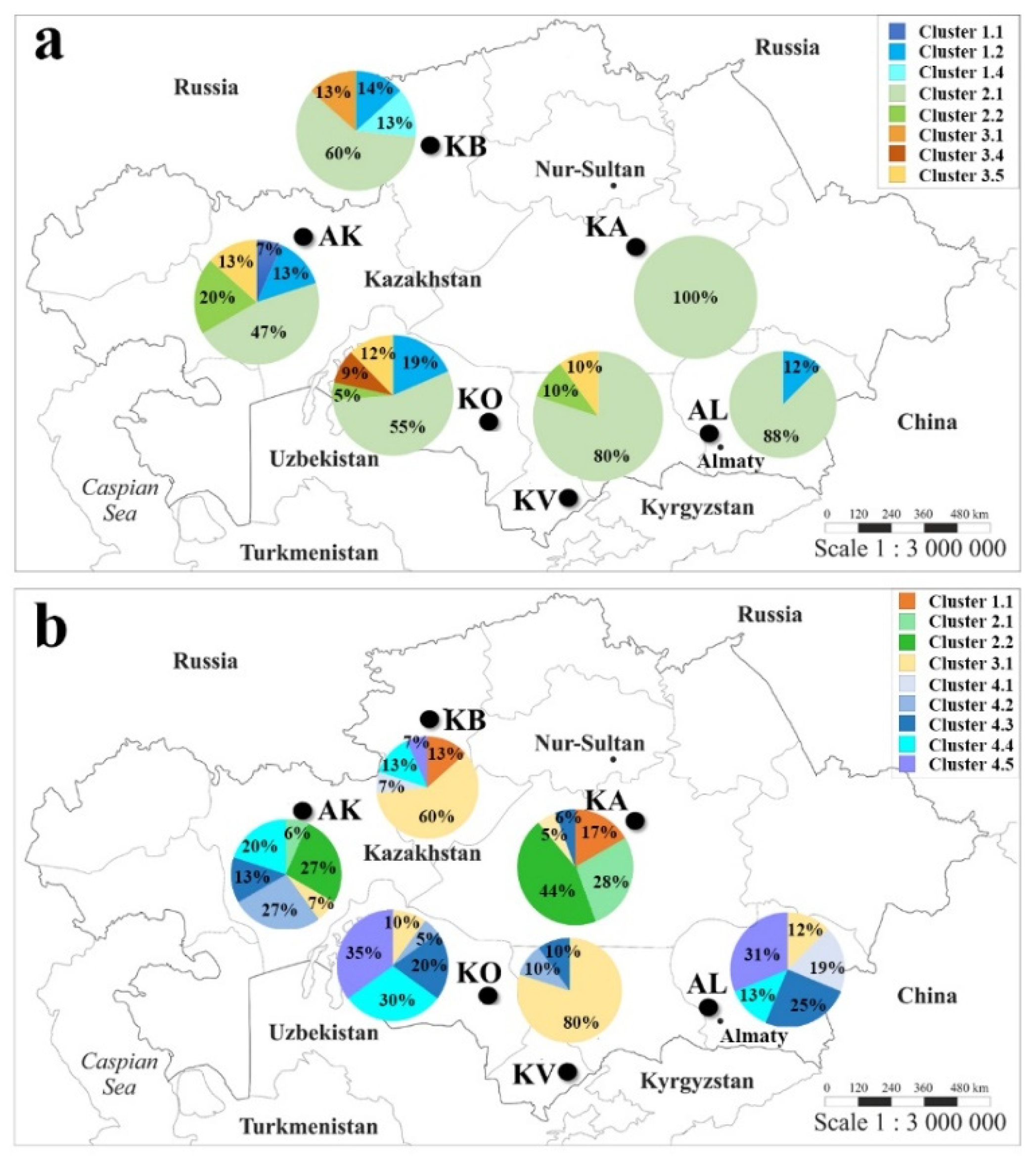 Plants 10 02025 g005