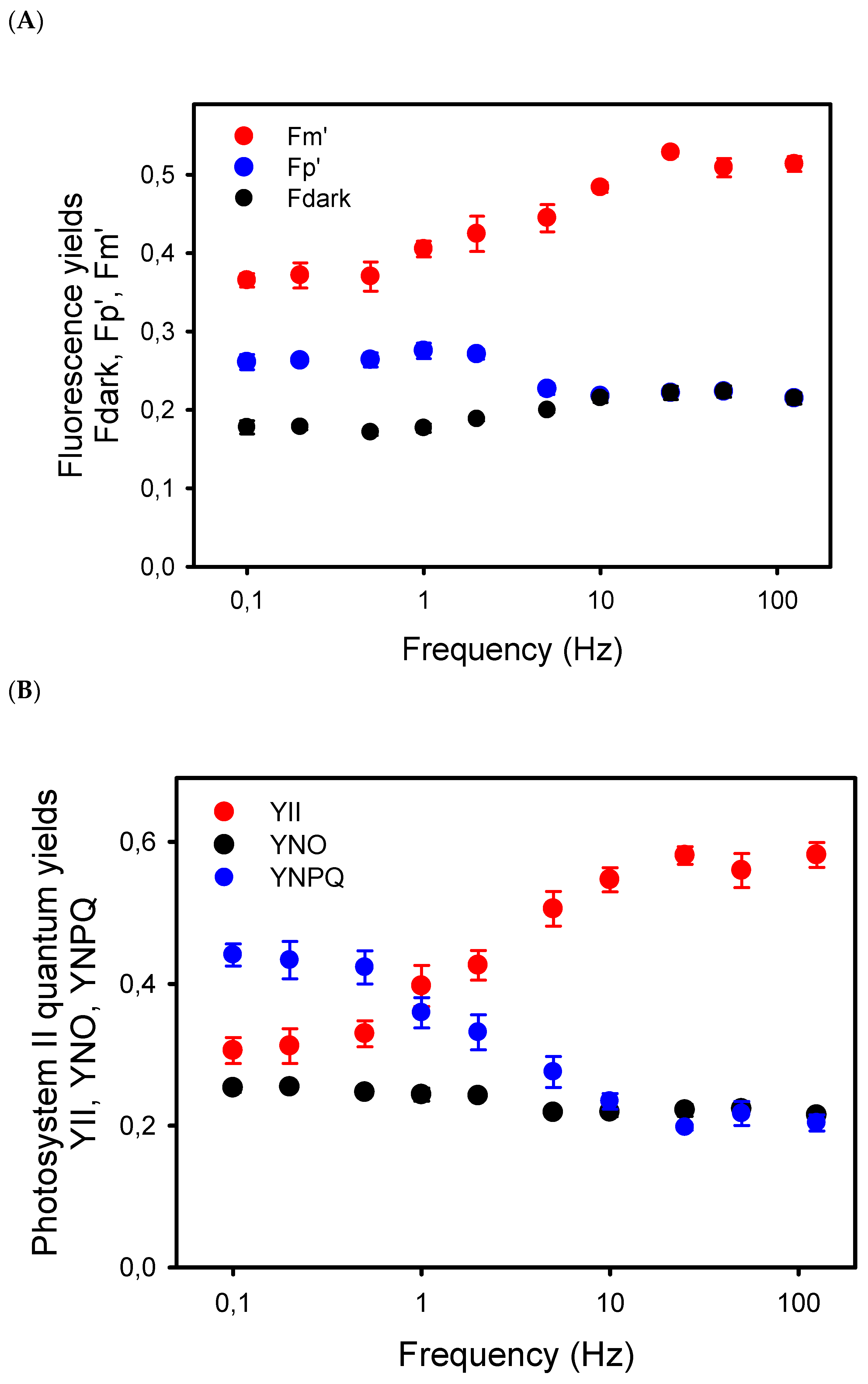 Plants 10 02033 g002