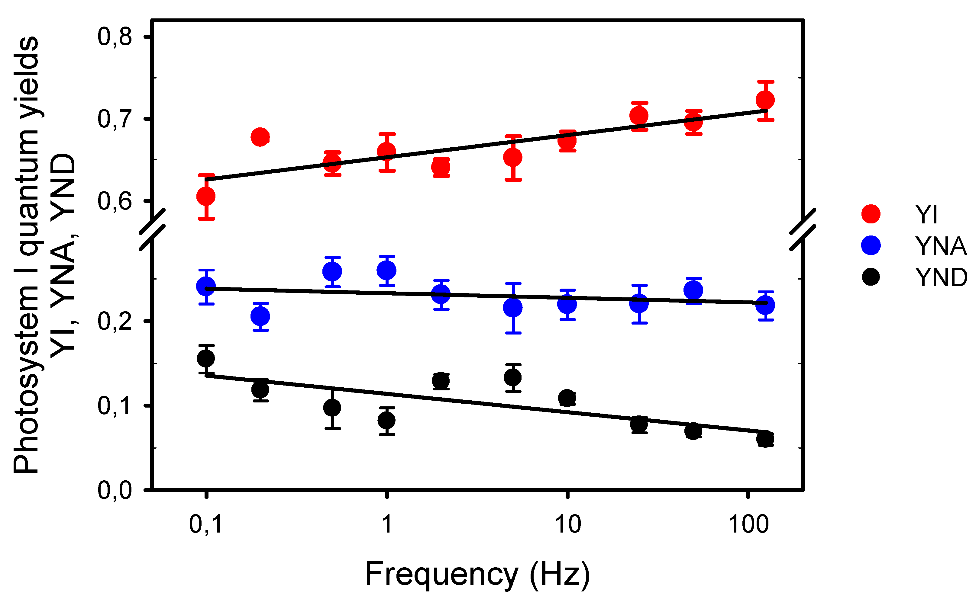 Plants 10 02033 g005