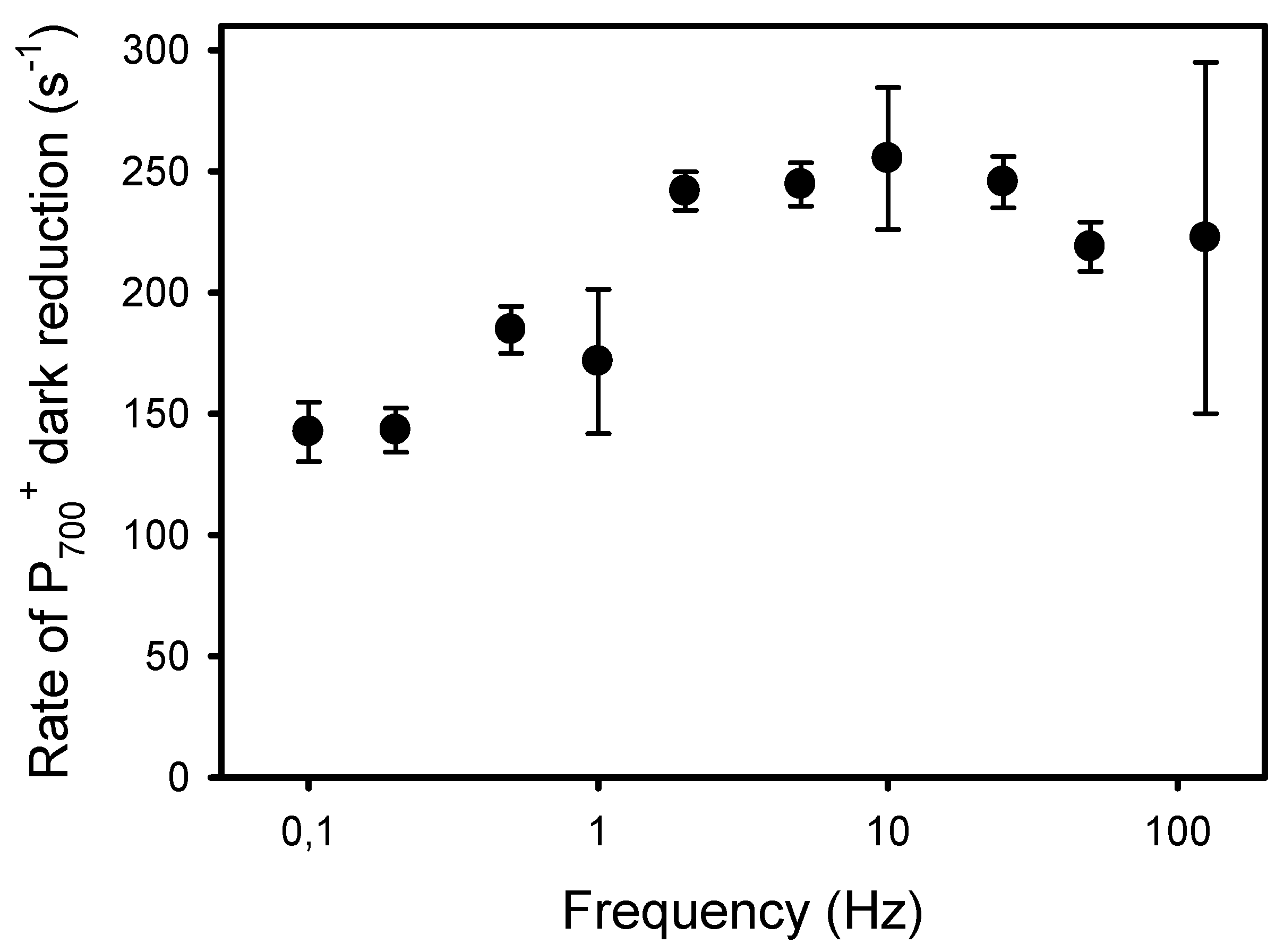 Plants 10 02033 g008