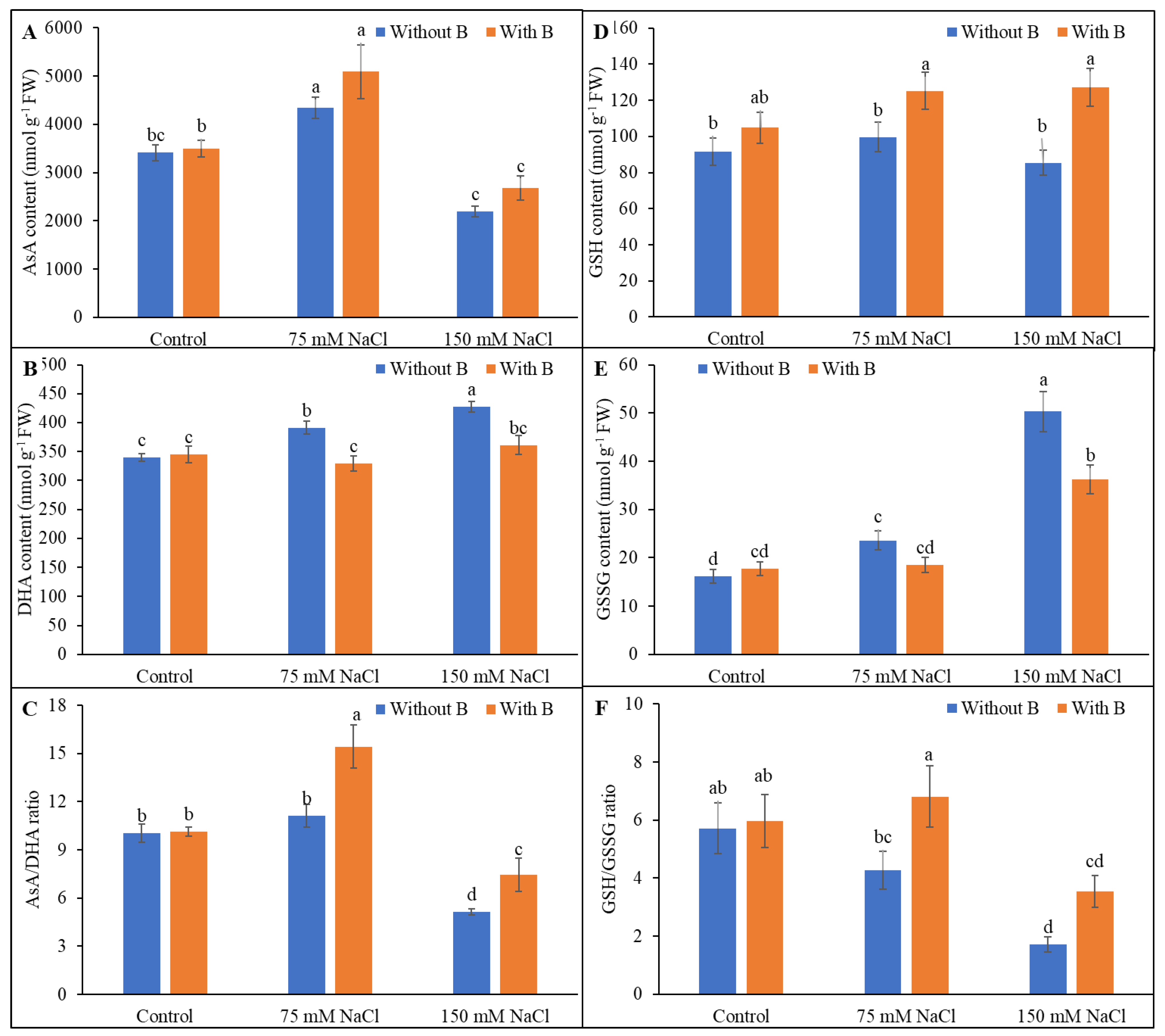Plants 10 02085 g005