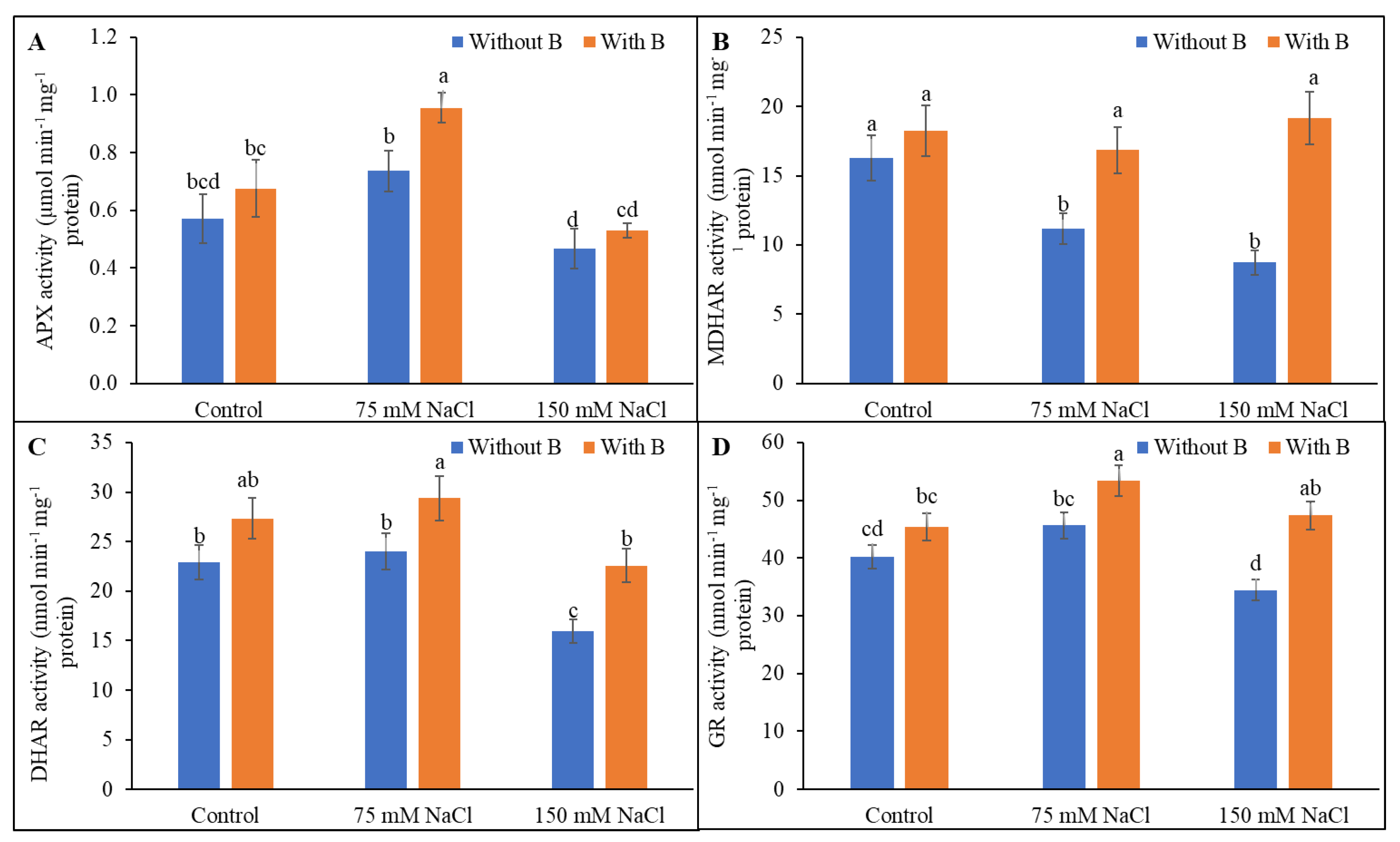 Plants 10 02085 g006