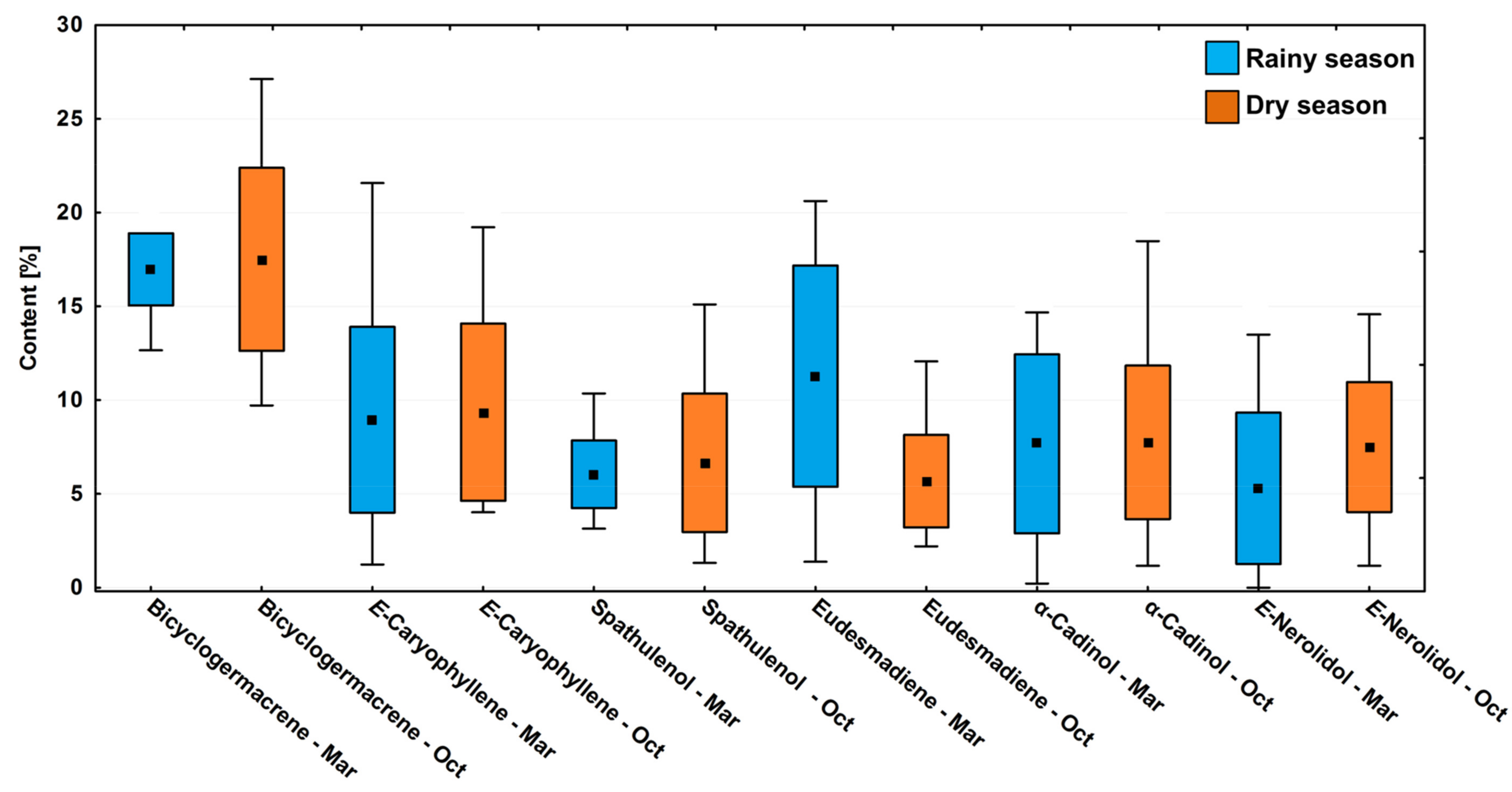 Plants 10 02116 g004