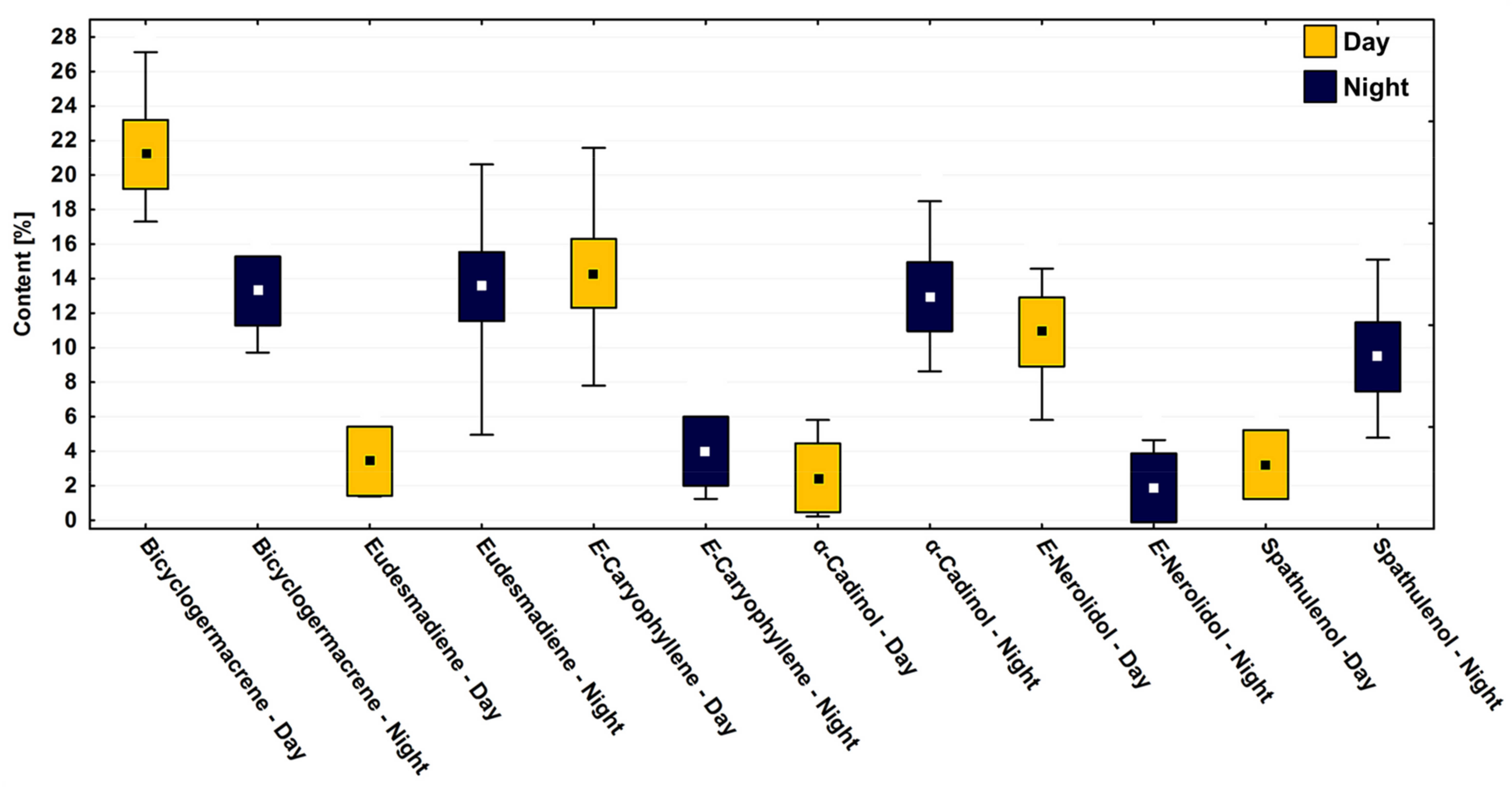 Plants 10 02116 g007